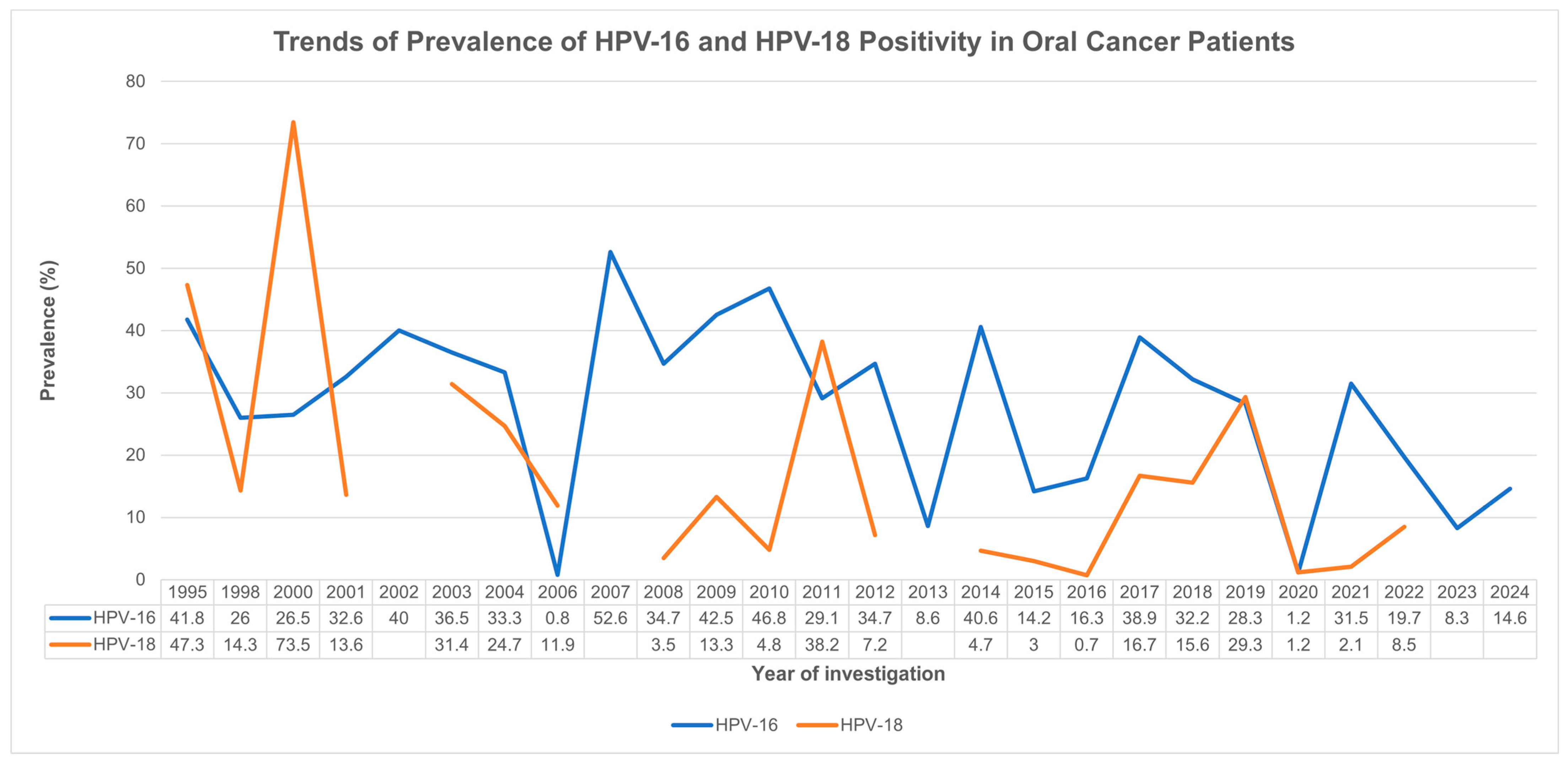 Cancers 17 02870 g004 Cancers 17 02870 g004