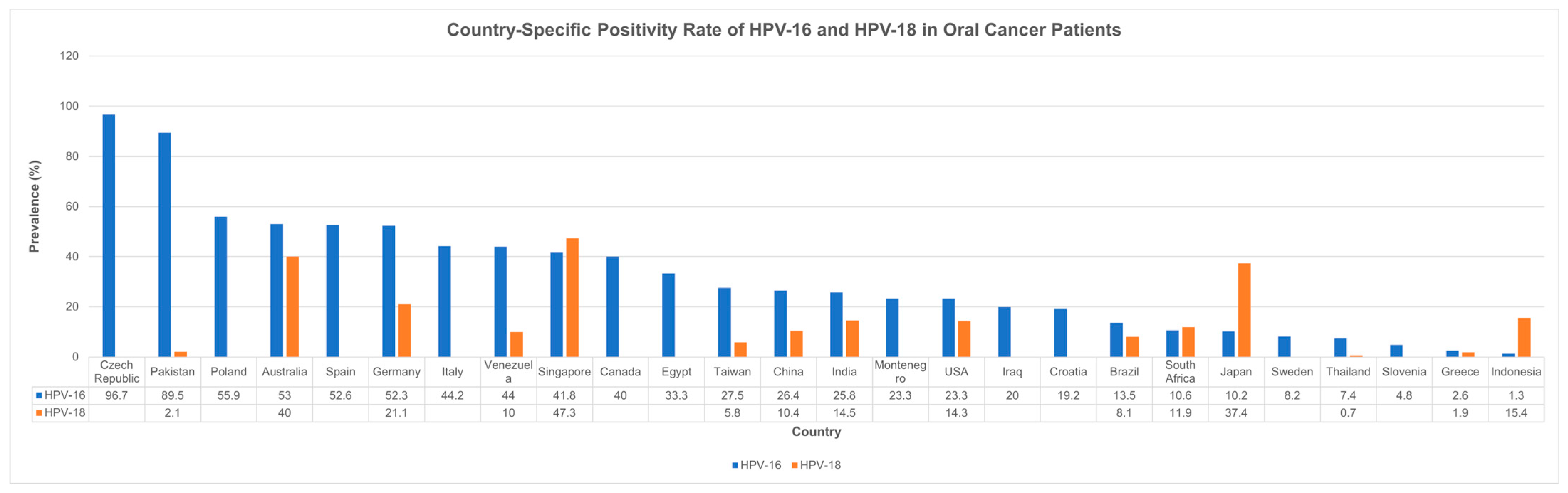 Cancers 17 02870 g005 Cancers 17 02870 g005