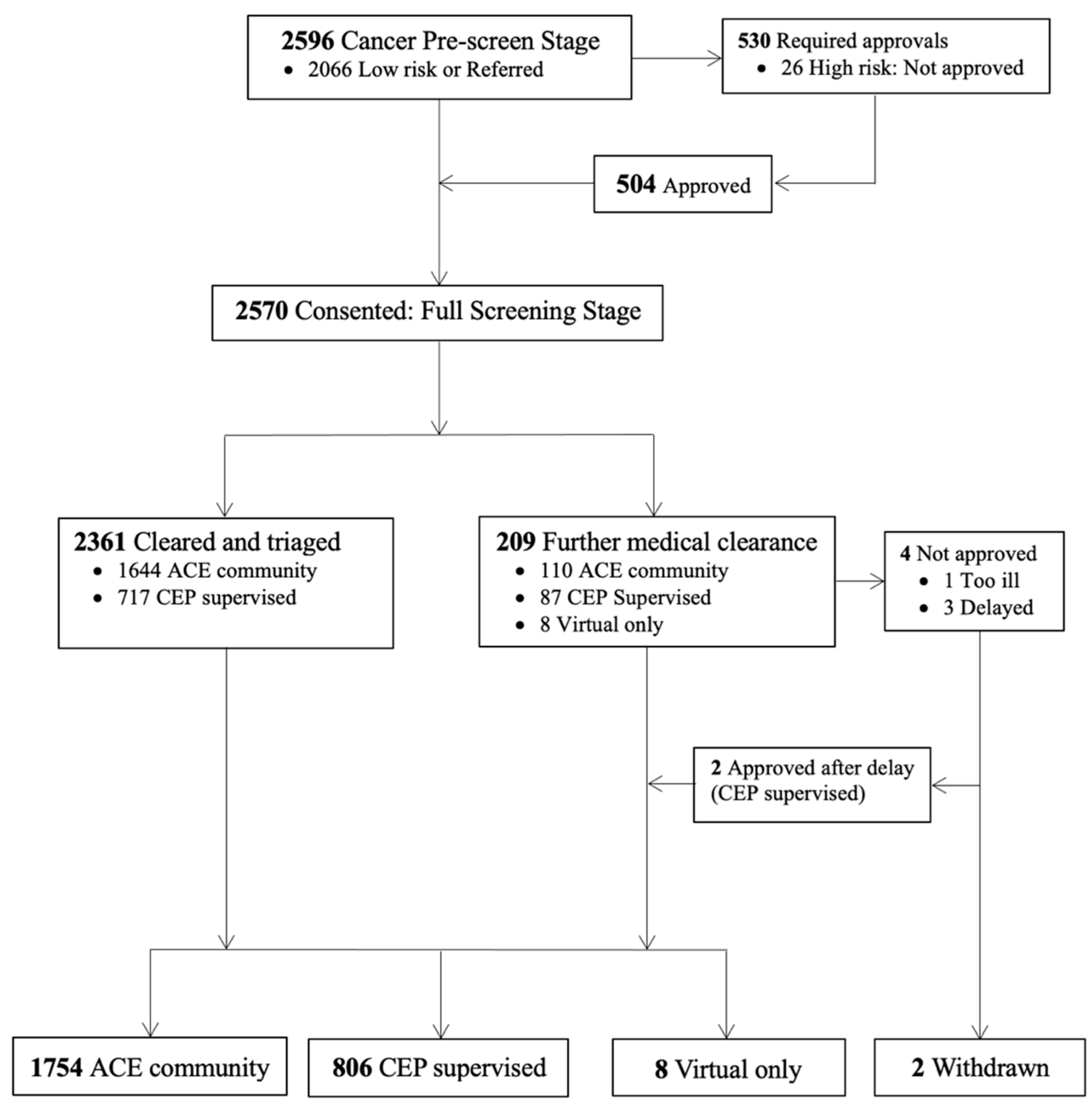 Cancers 17 02873 g001 Cancers 17 02873 g001