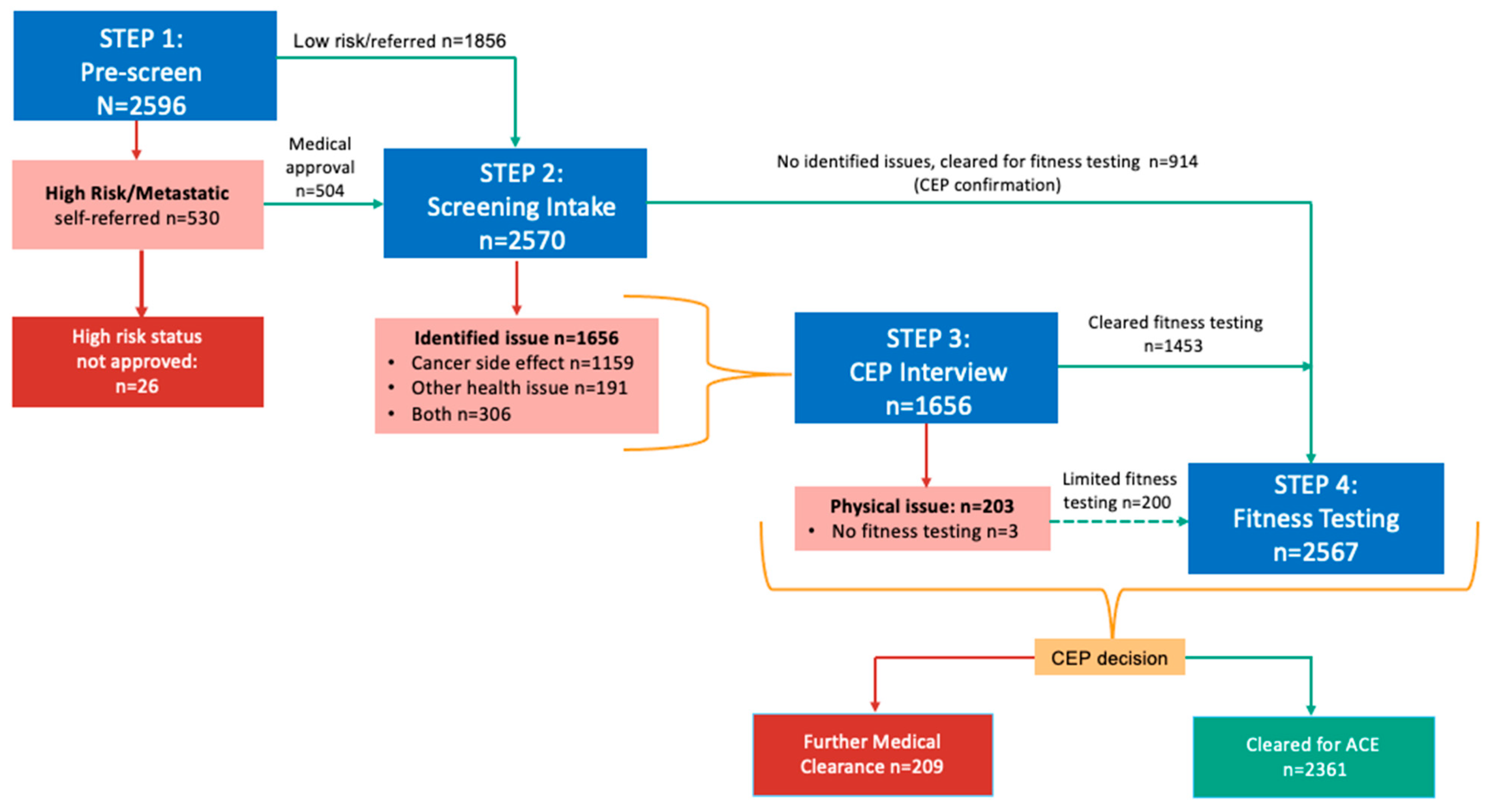 Cancers 17 02873 g002 Cancers 17 02873 g002