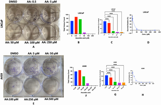 ascorbic acid glutathione dmso Anticancer Effects of Ascorbic Acid: Not All Sides Fit All