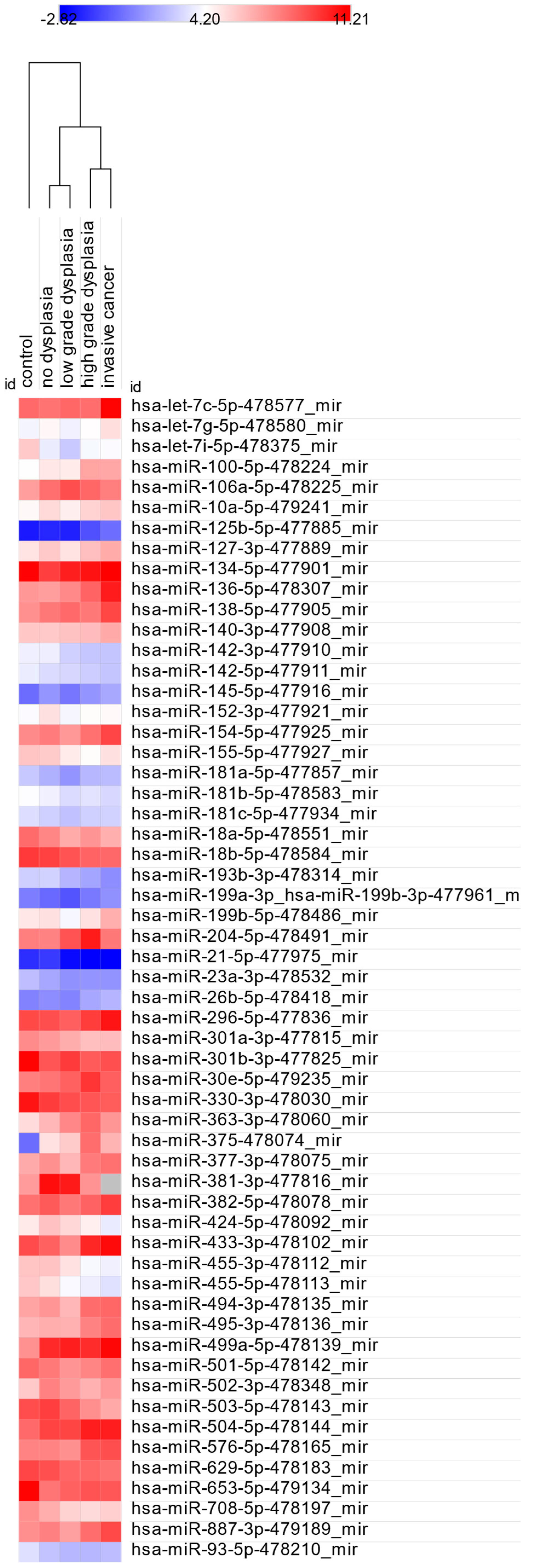 Cancers 17 02883 g001