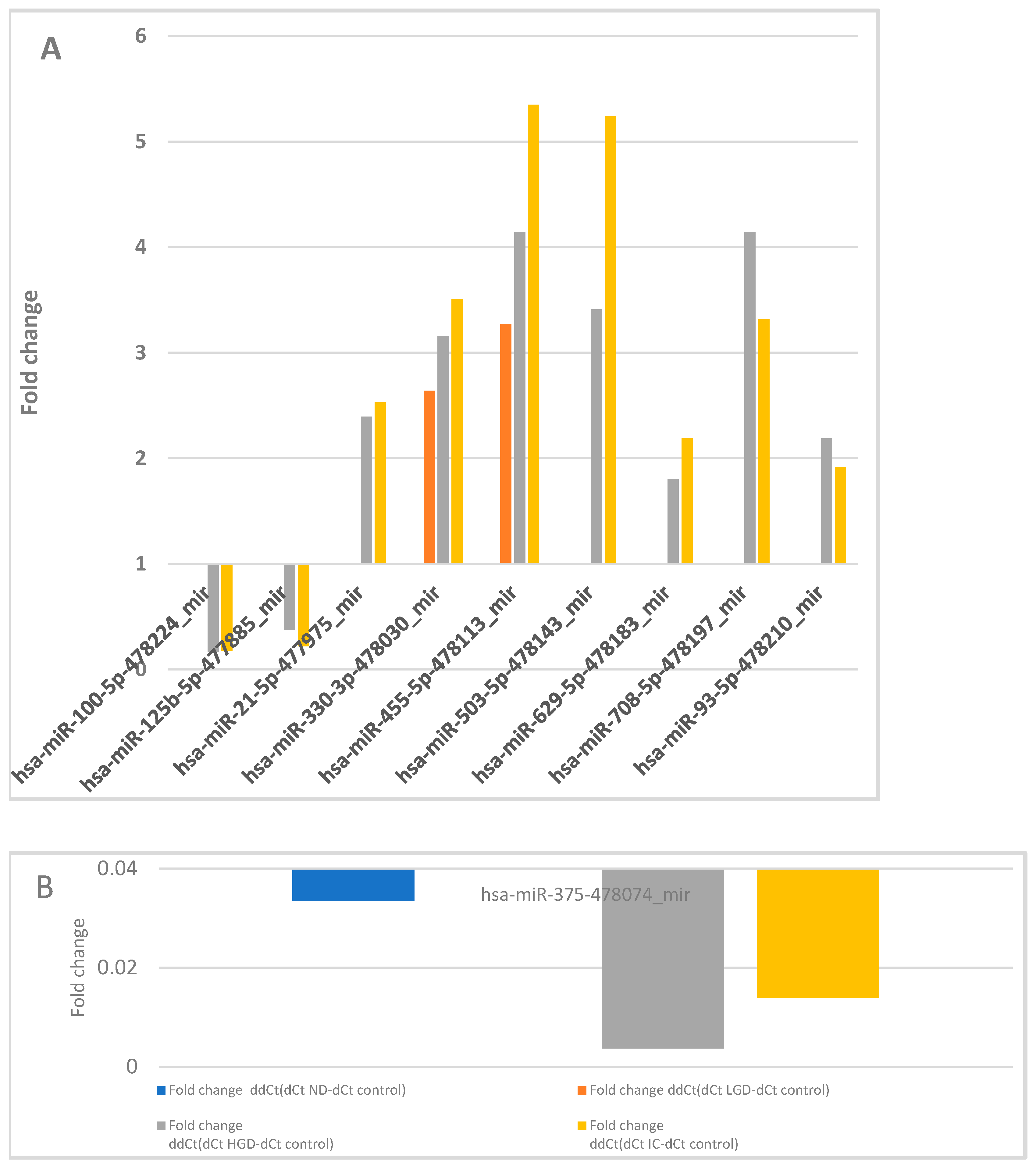 Cancers 17 02883 g002a