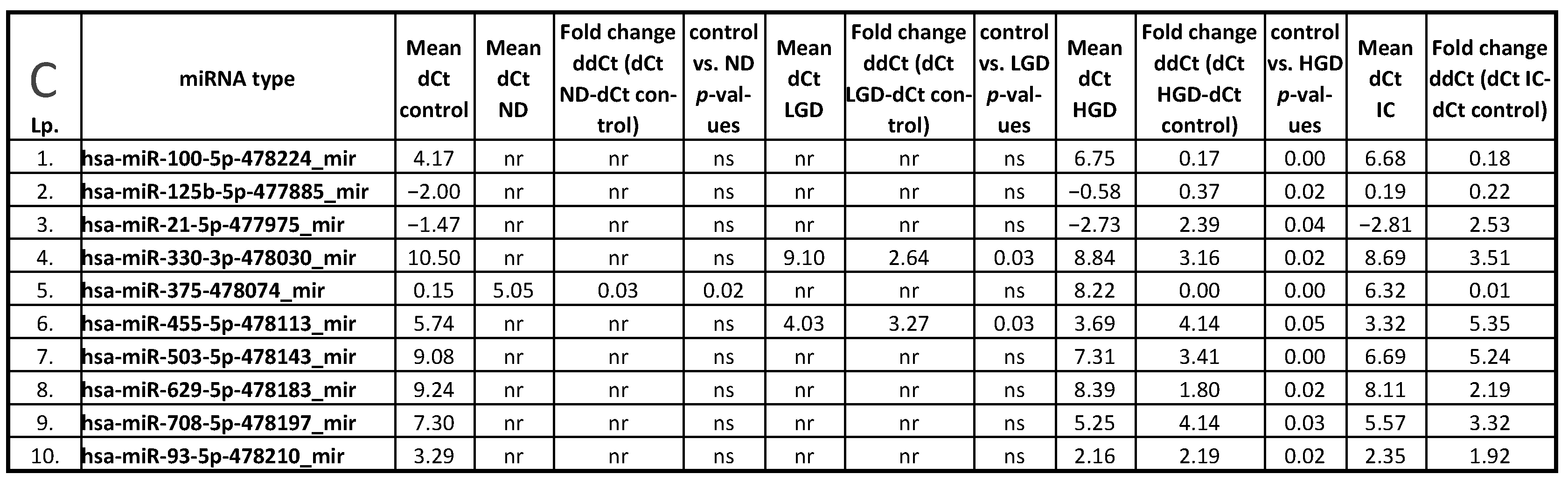 Cancers 17 02883 g002b