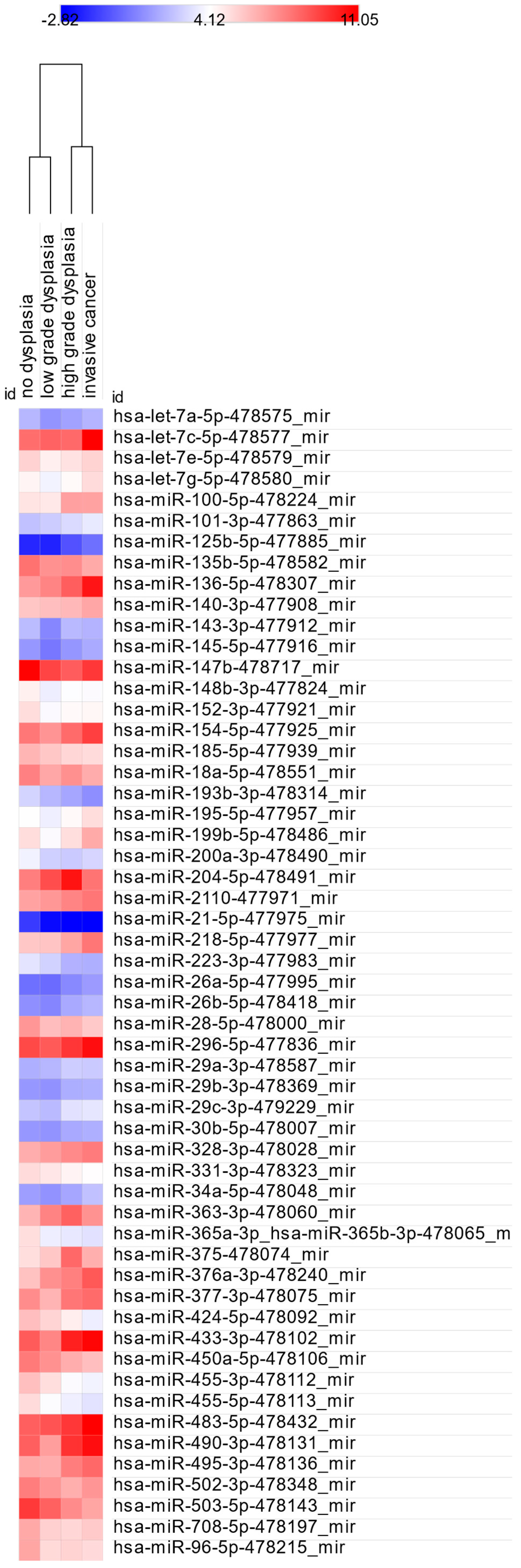 Cancers 17 02883 g003