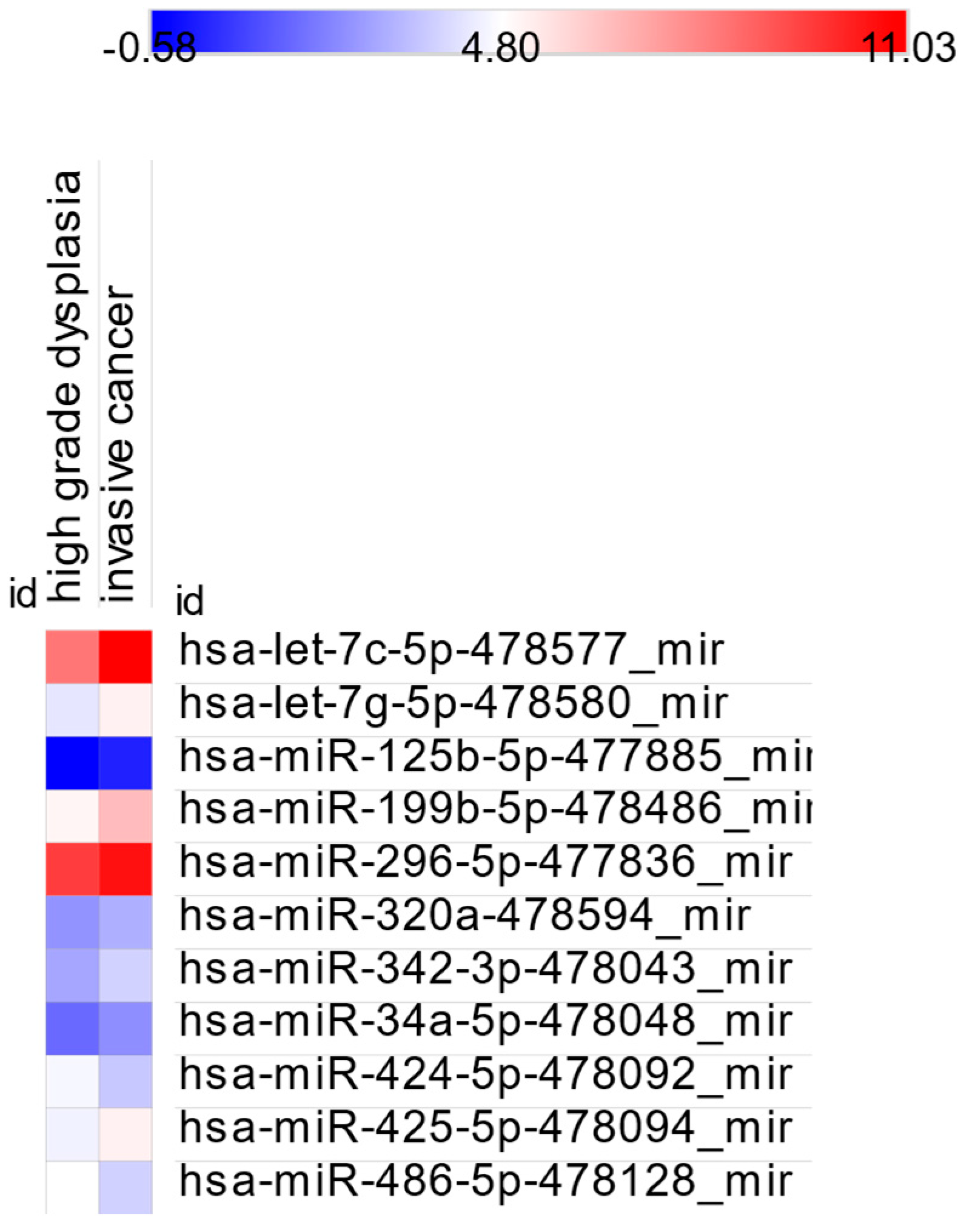 Cancers 17 02883 g006