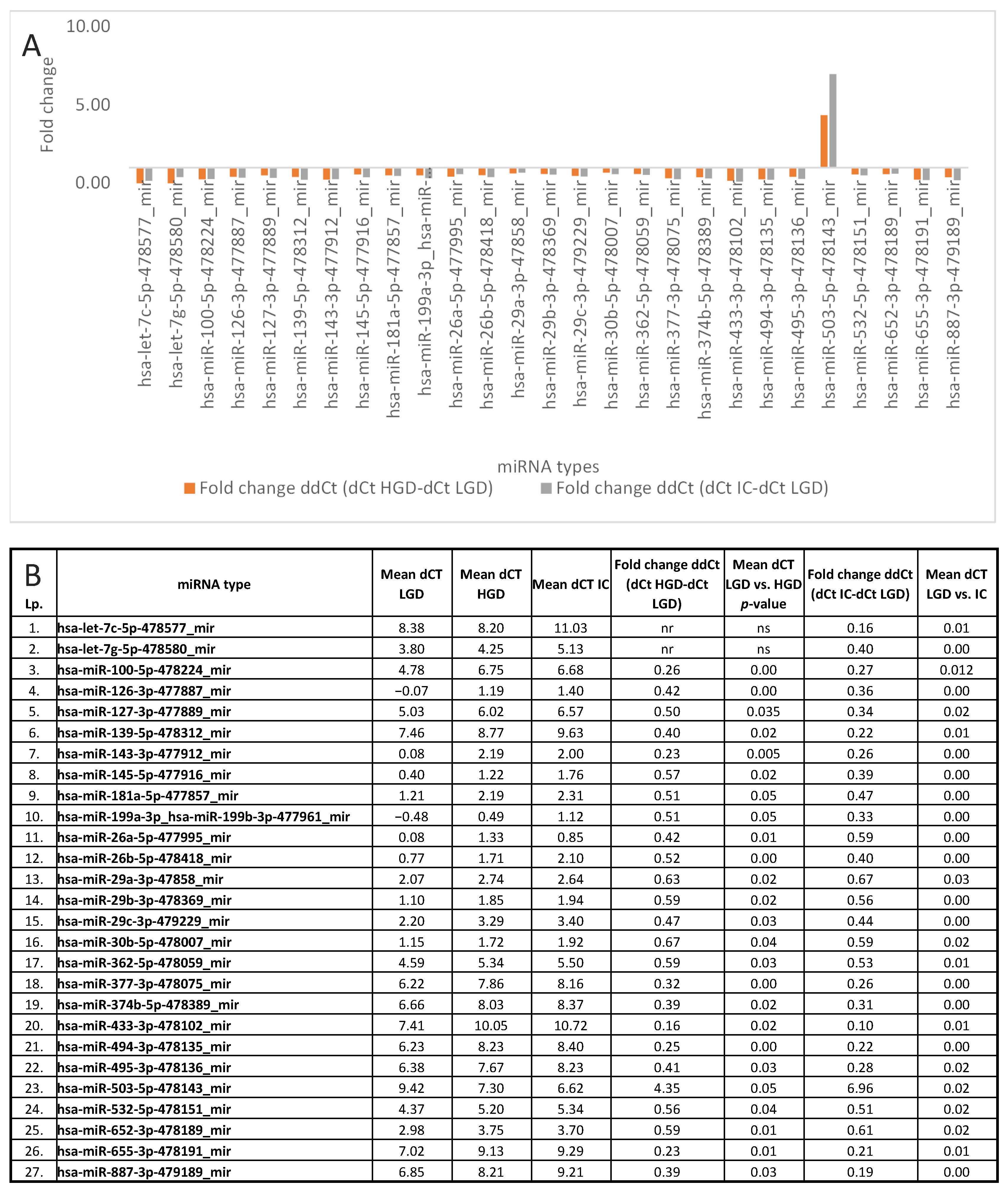 Cancers 17 02883 g007a