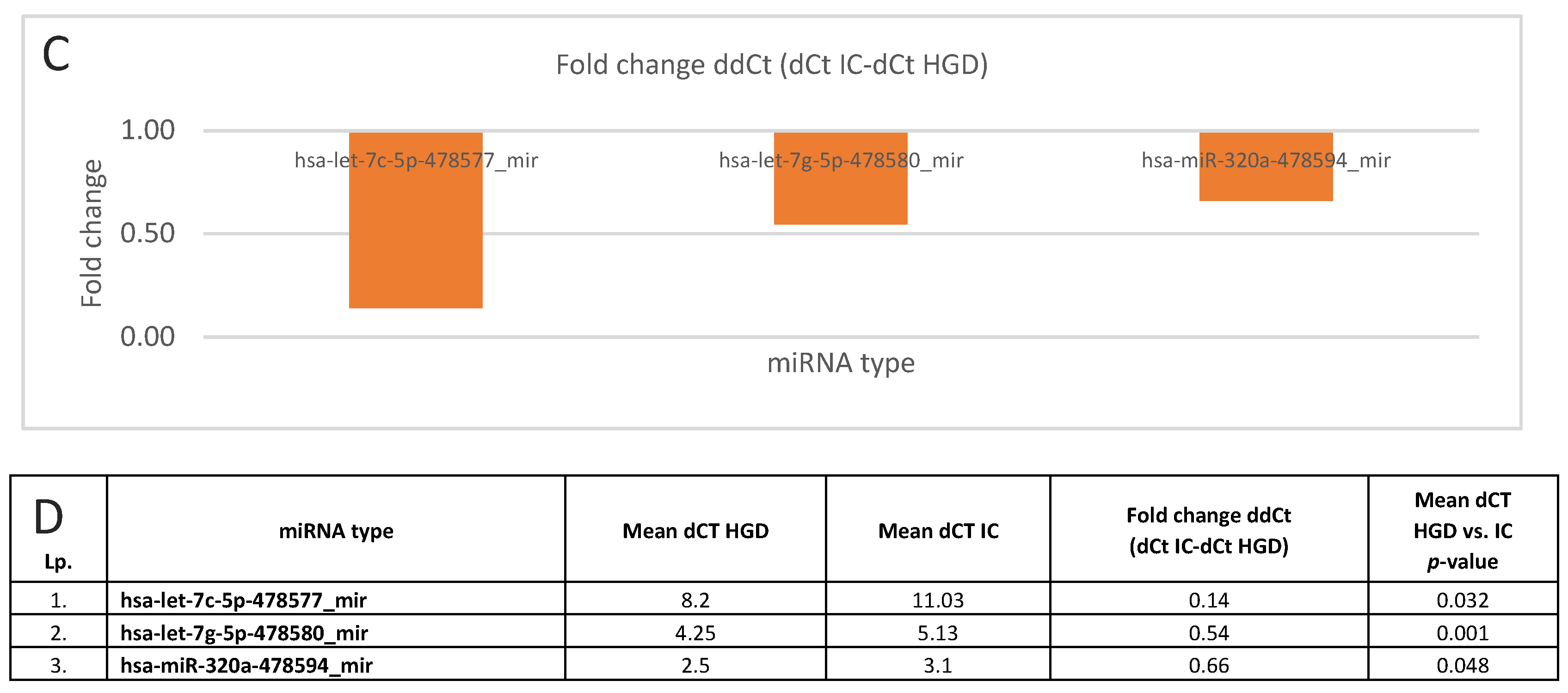 Cancers 17 02883 g007b