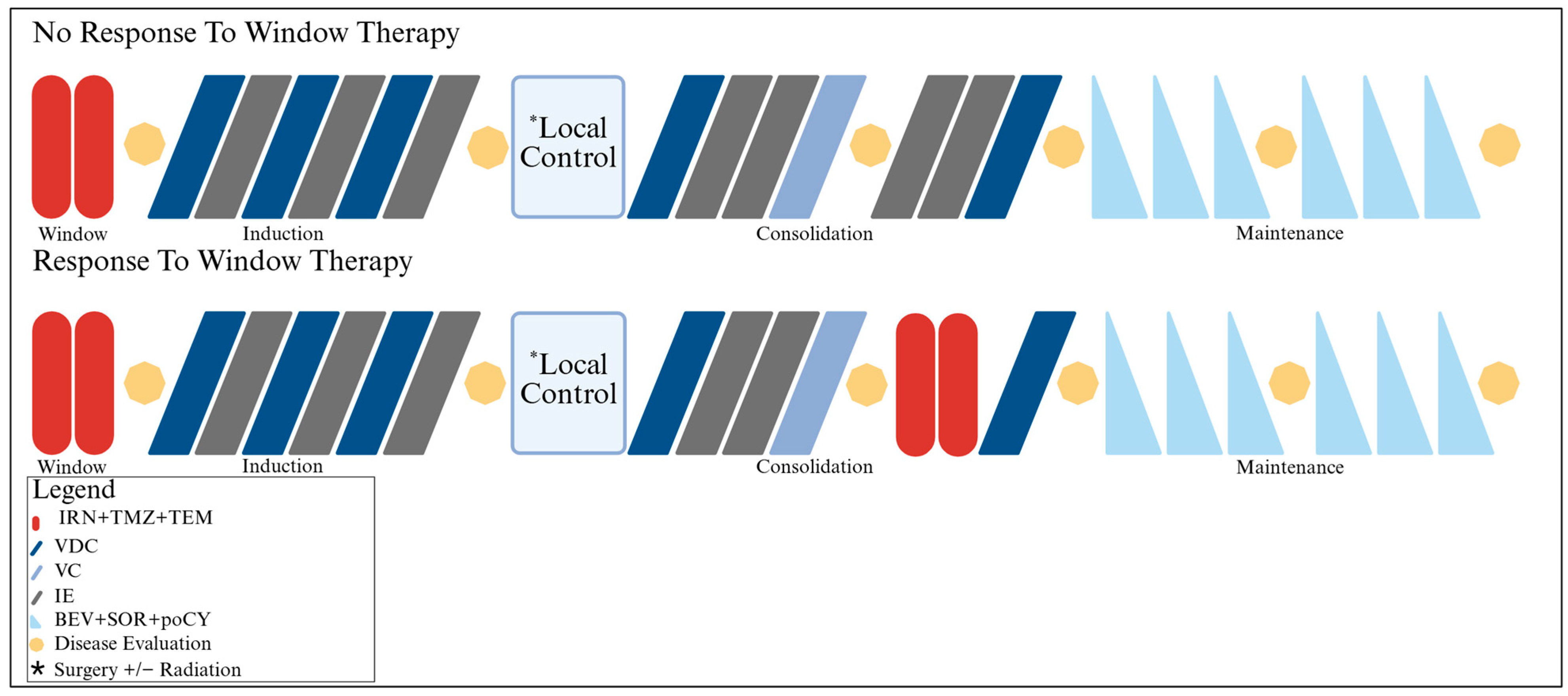 Cancers 17 02894 g001