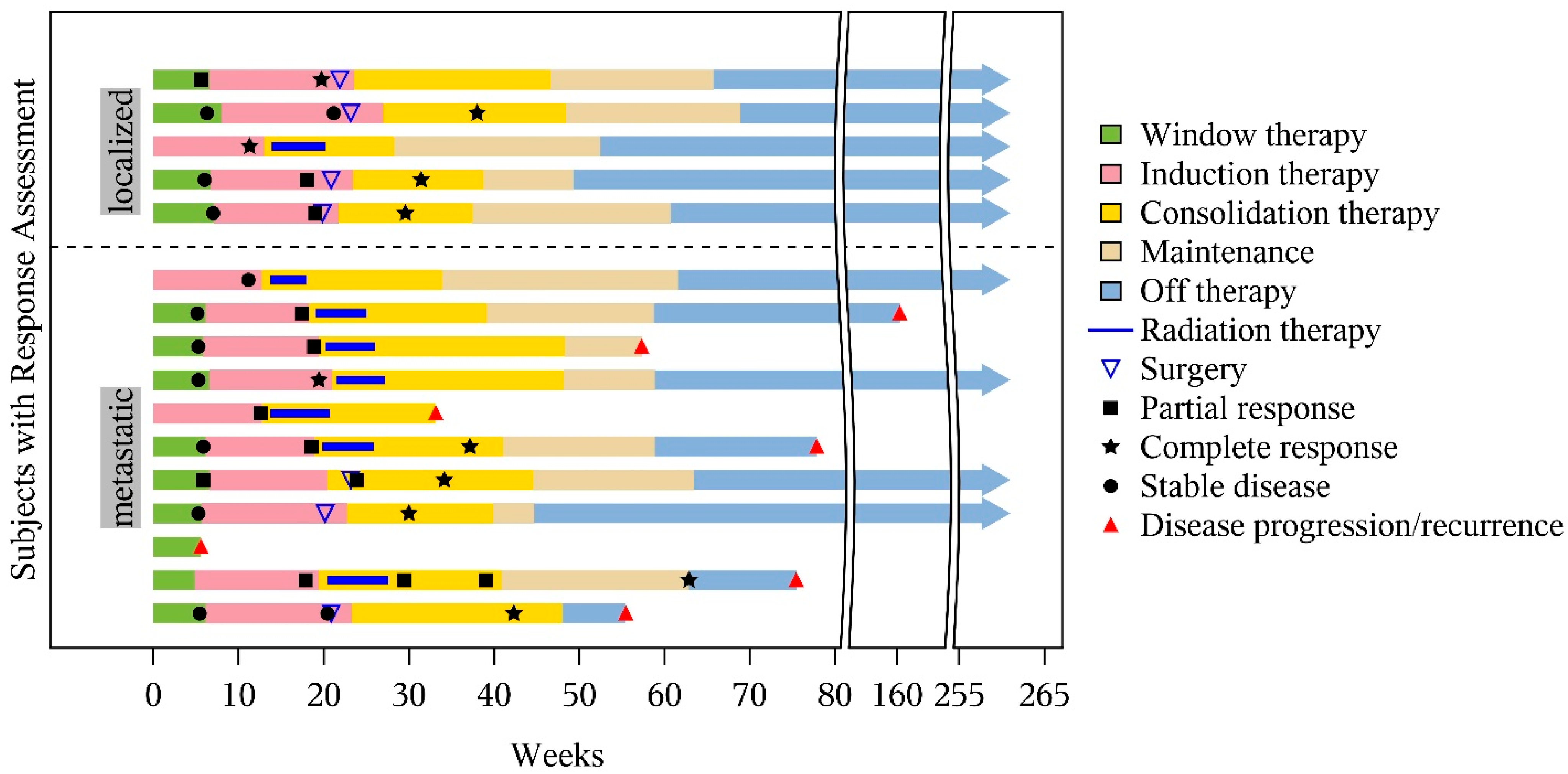 Cancers 17 02894 g002