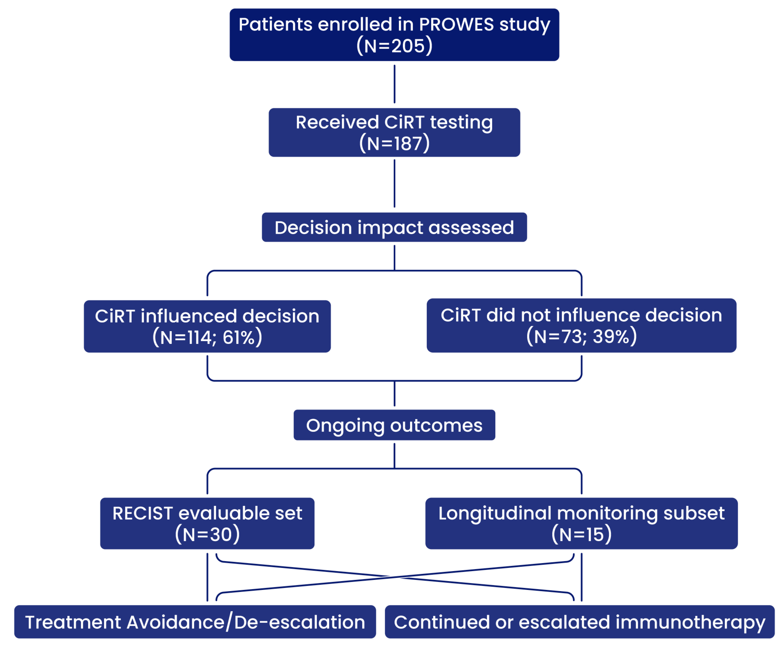 Cancers 17 02900 g001