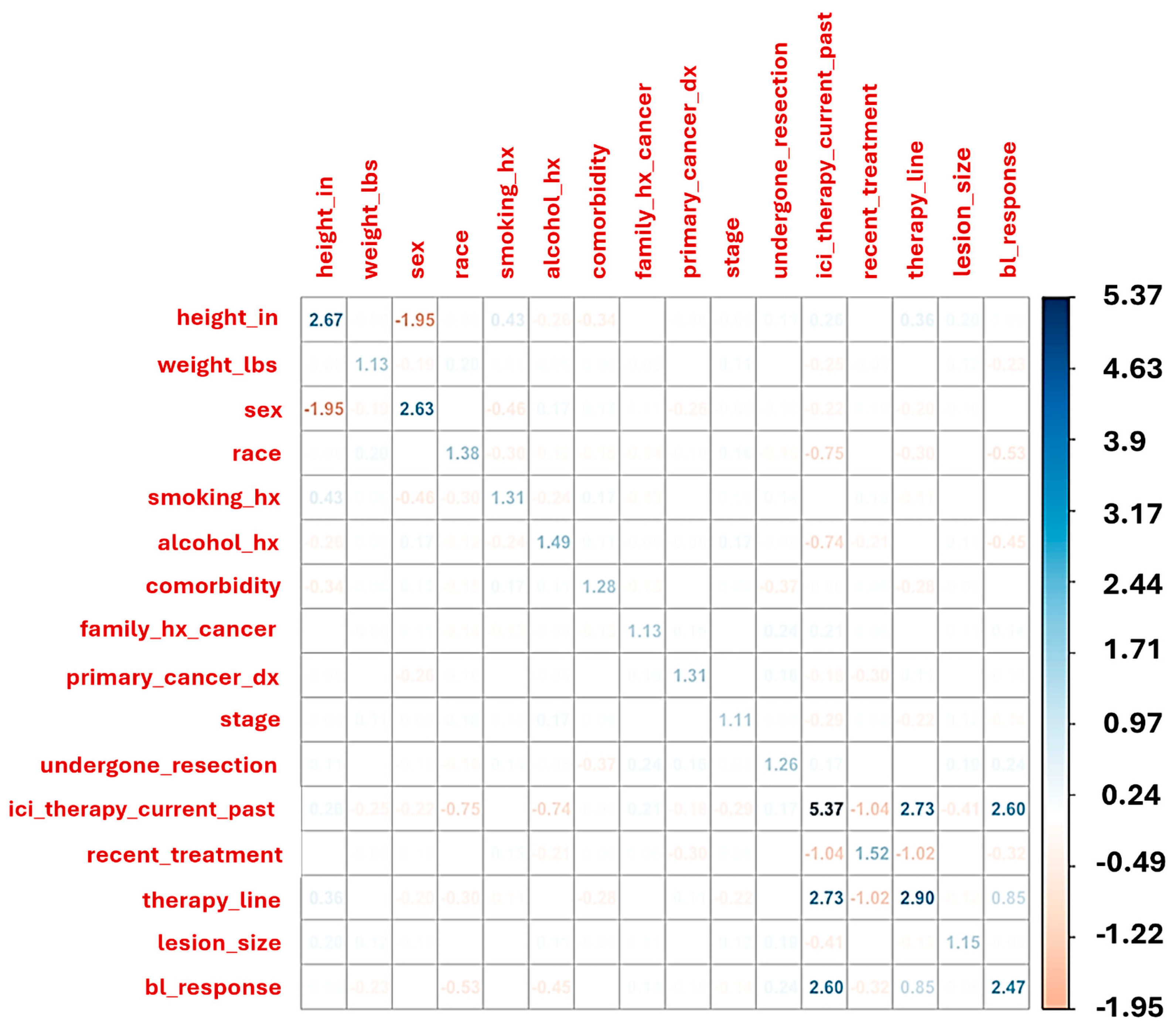Cancers 17 02900 g002