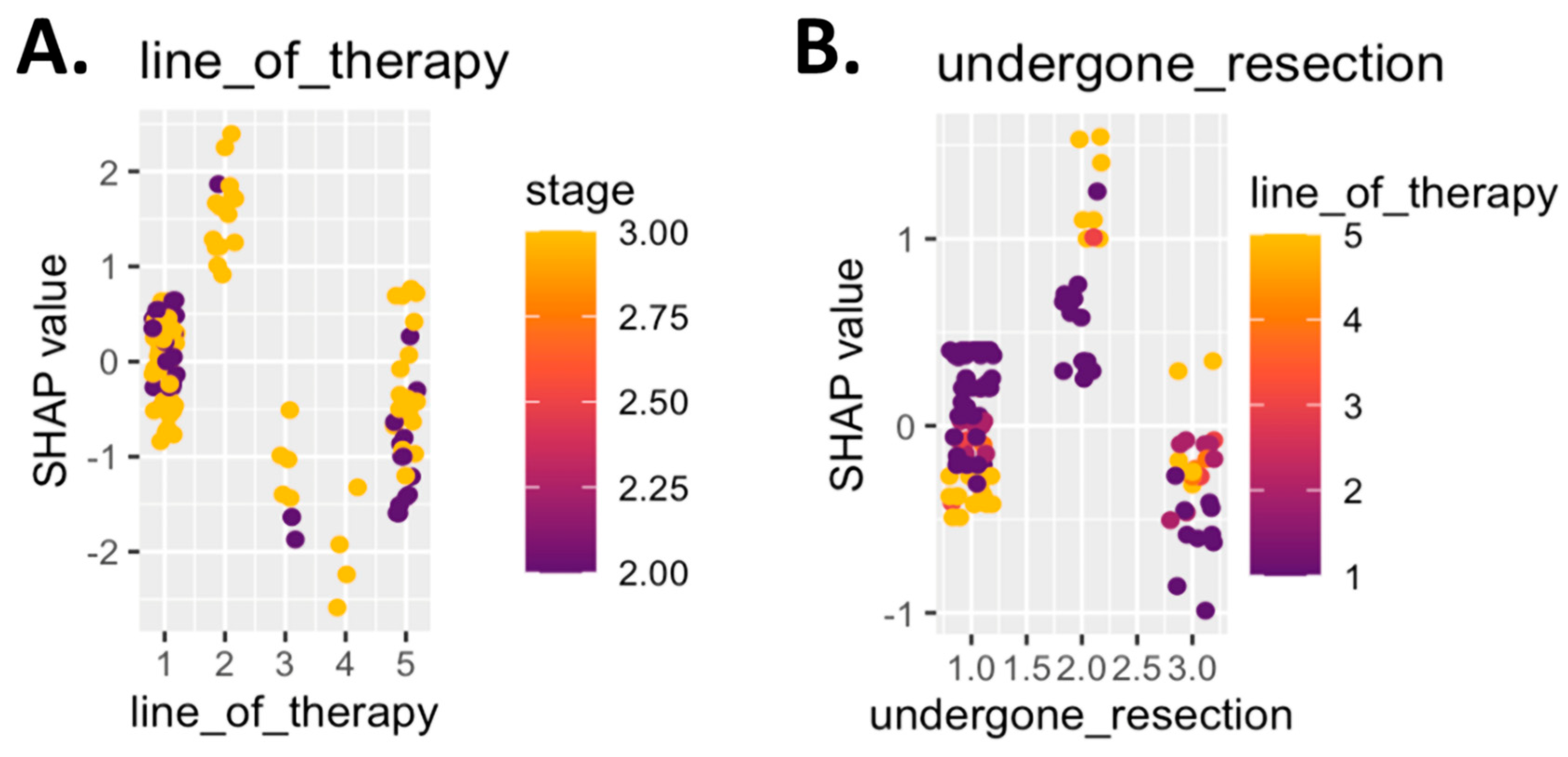 Cancers 17 02900 g004