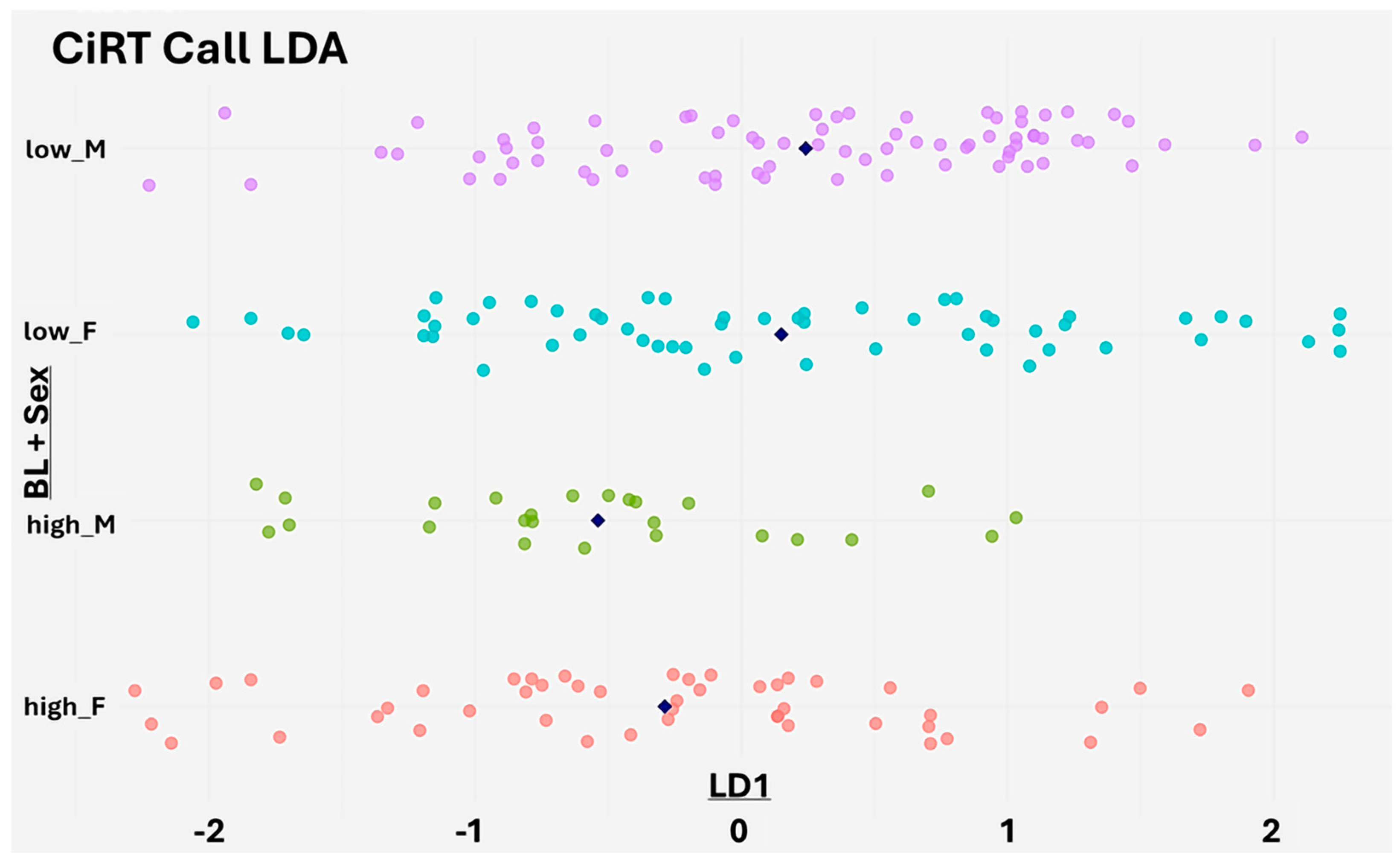 Cancers 17 02900 g005