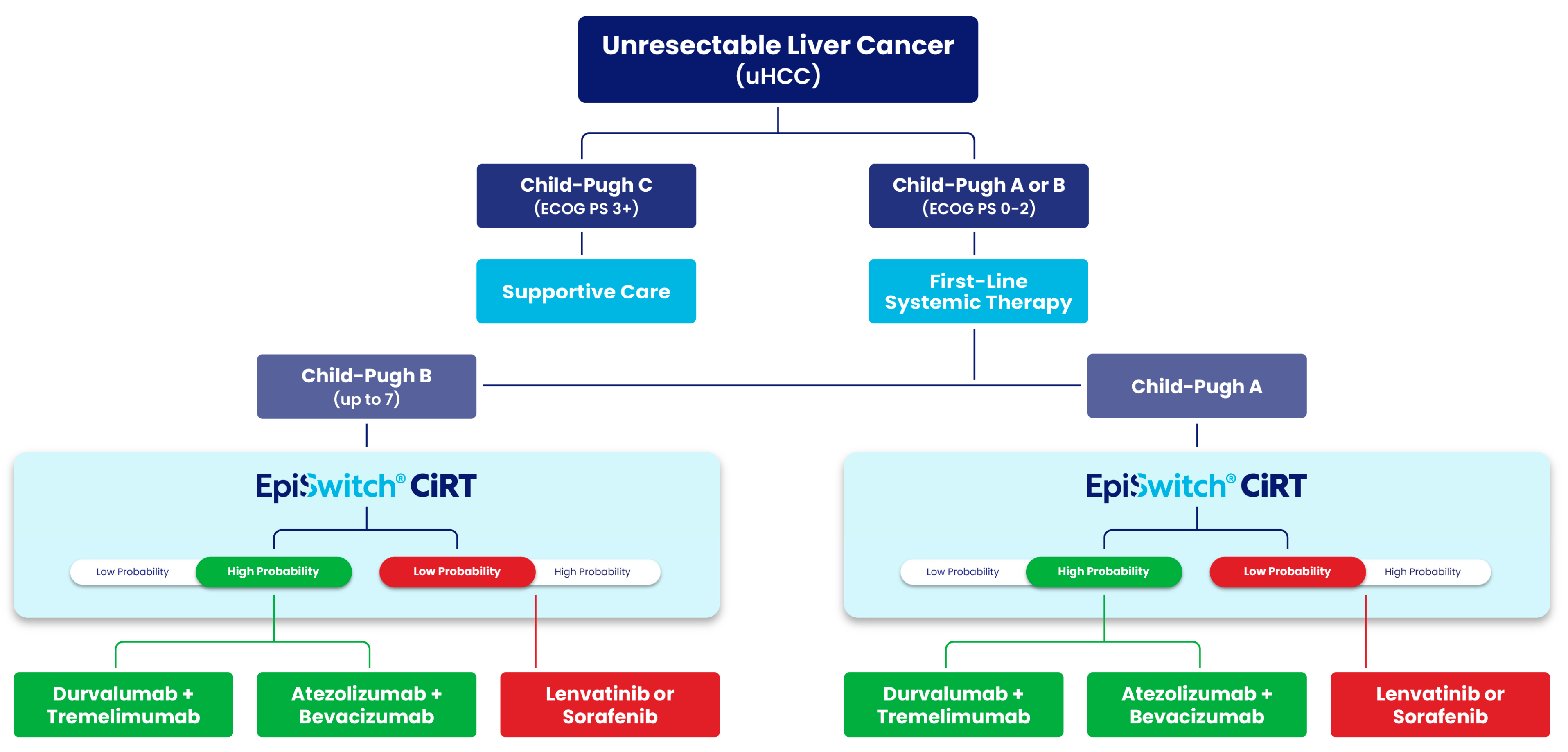 Cancers 17 02900 g006