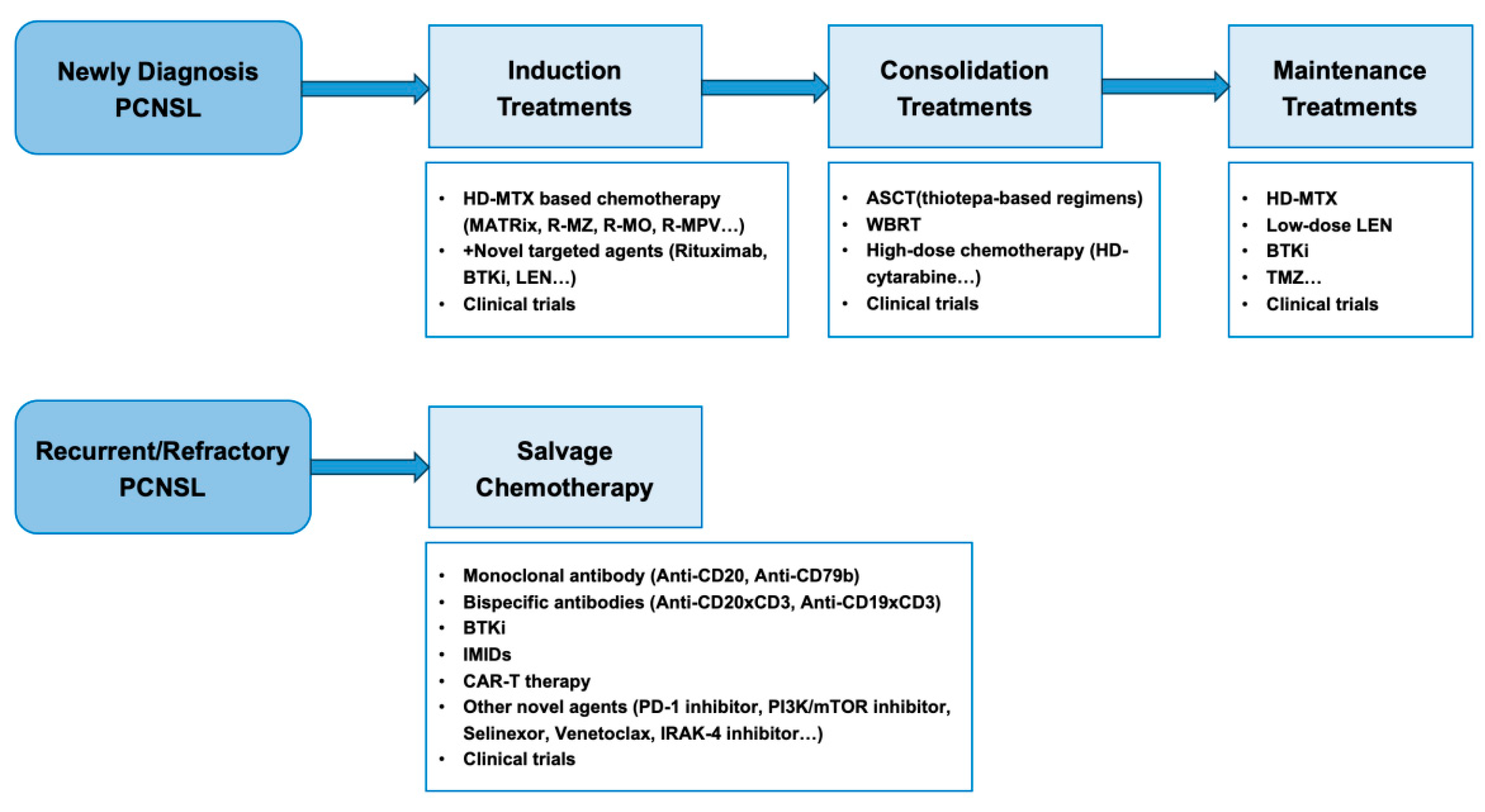 Cancers 17 02909 g003
