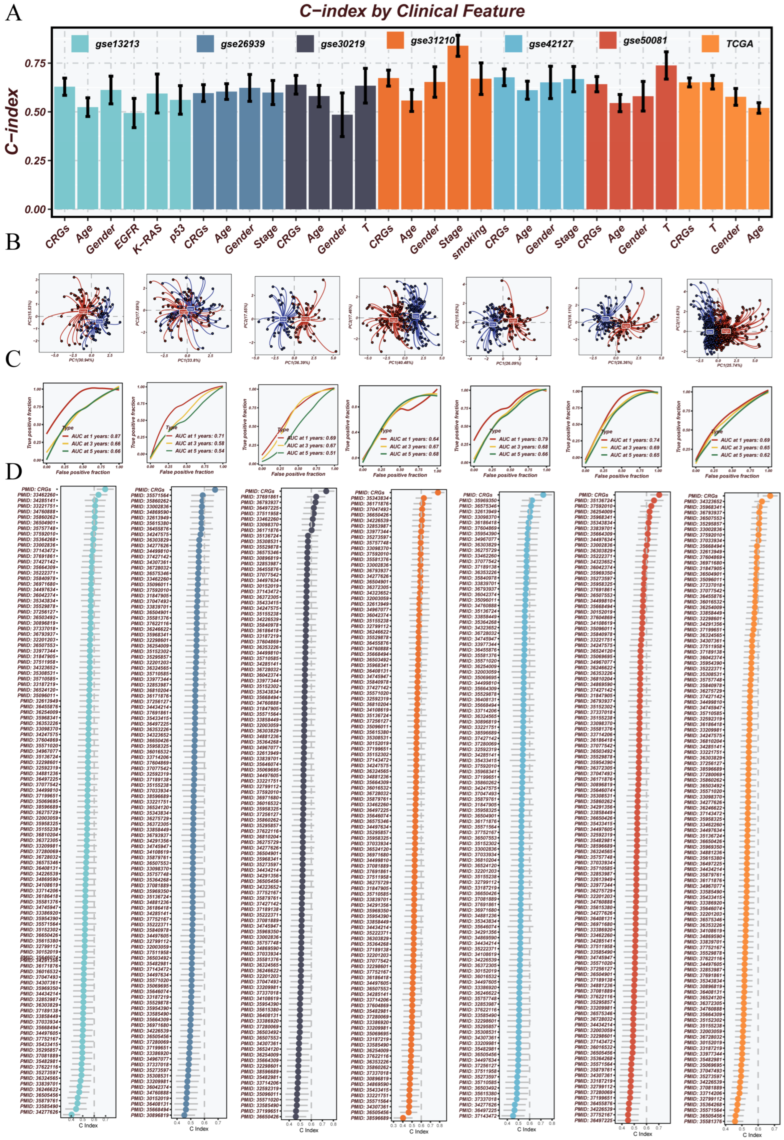 Cancers 17 02911 g003 Cancers 17 02911 g003