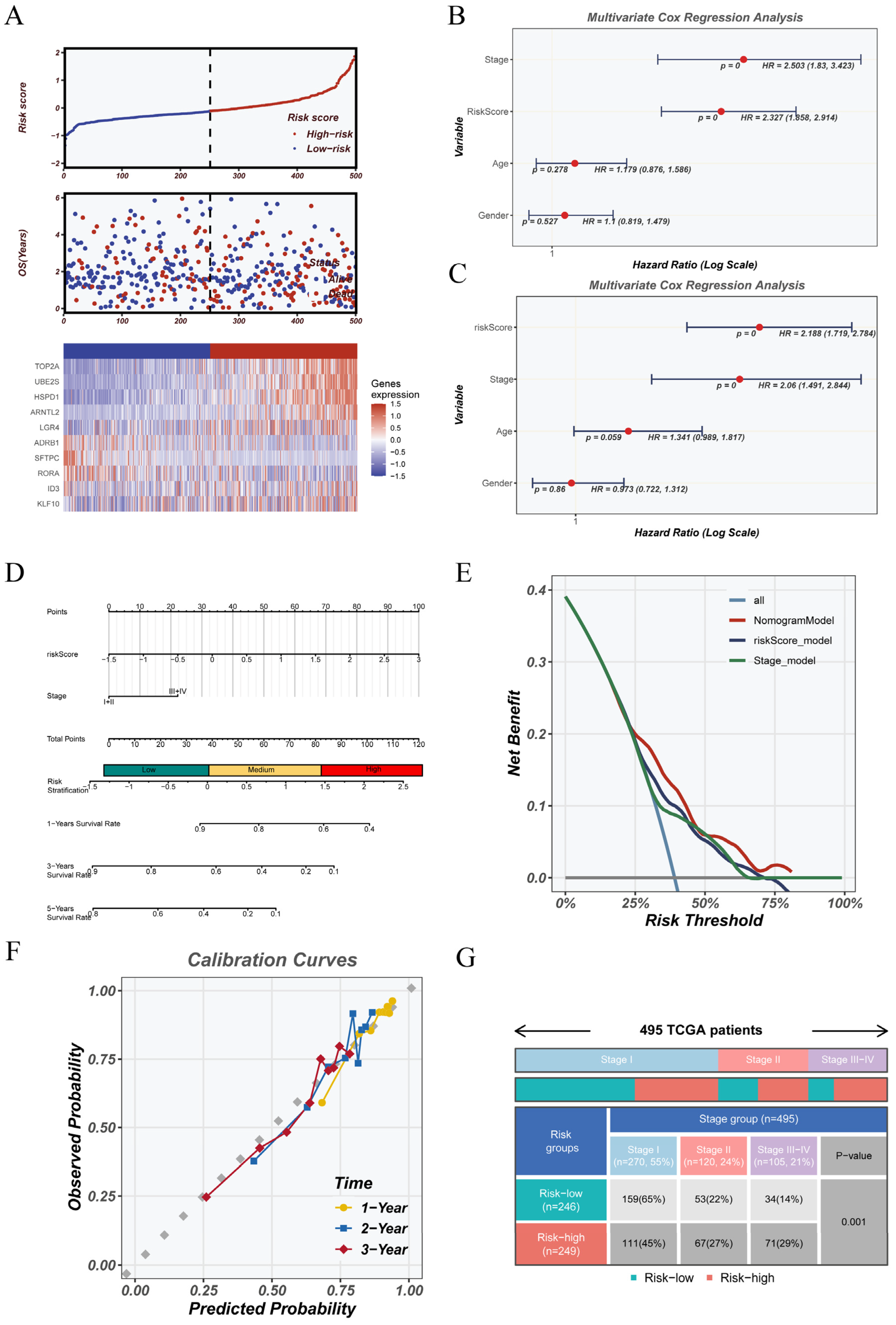 Cancers 17 02911 g004 Cancers 17 02911 g004