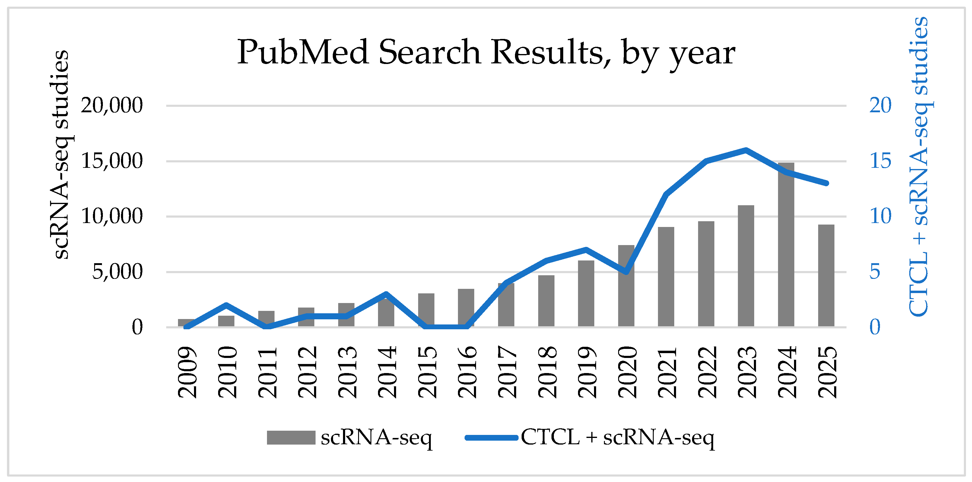 Cancers 17 02921 g002 Cancers 17 02921 g002