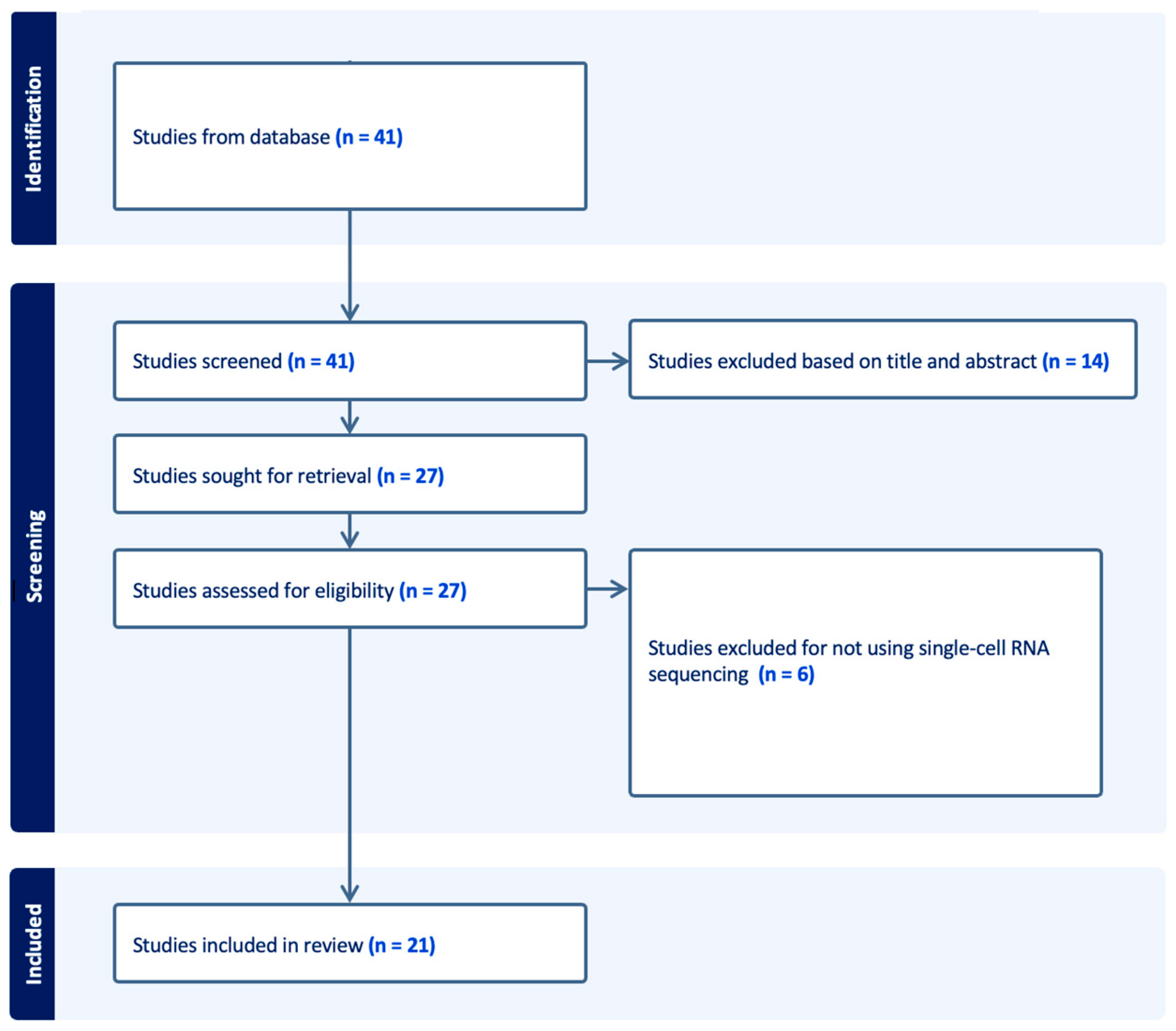 Cancers 17 02921 g003 Cancers 17 02921 g003