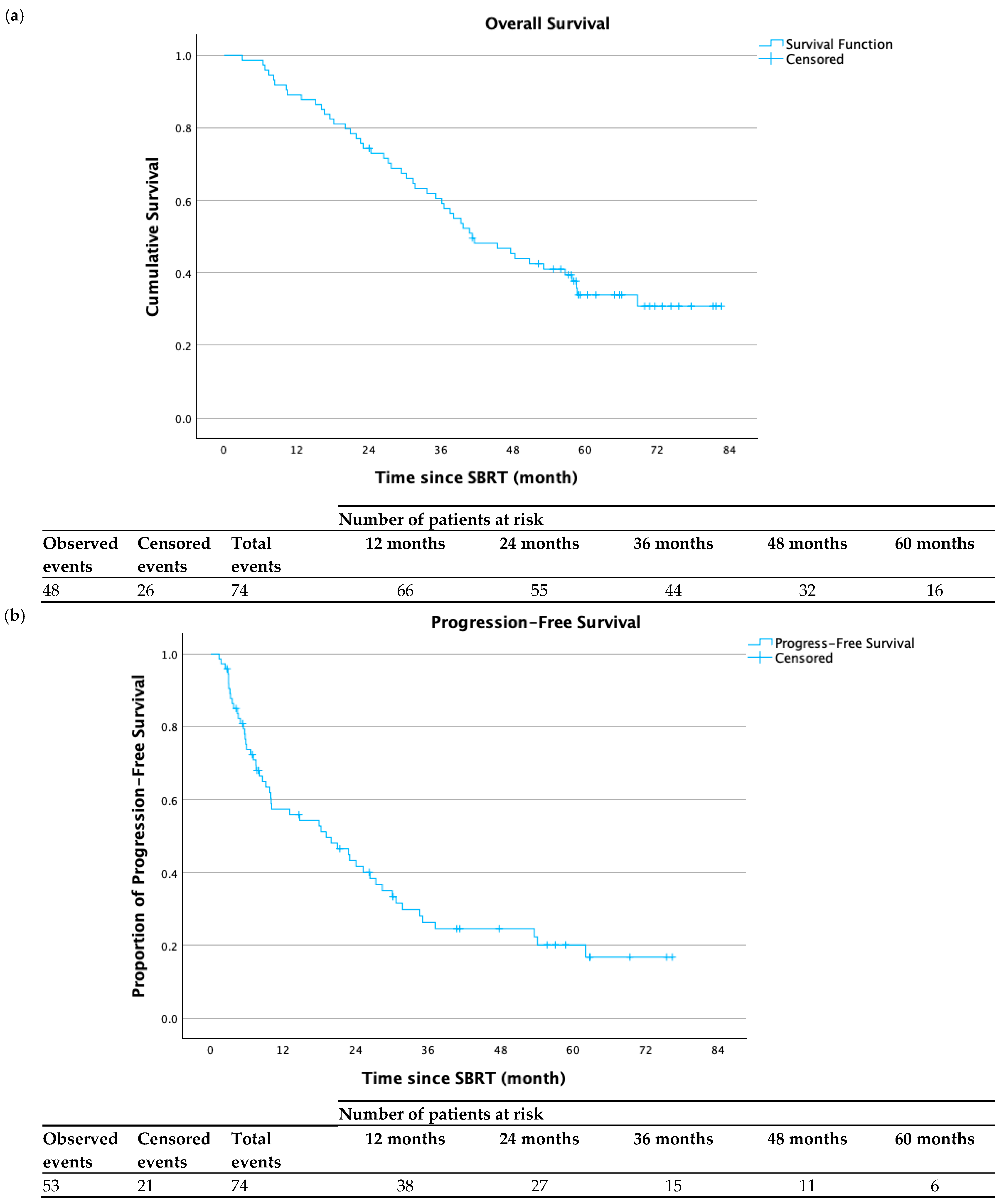 Cancers 17 02926 g001a