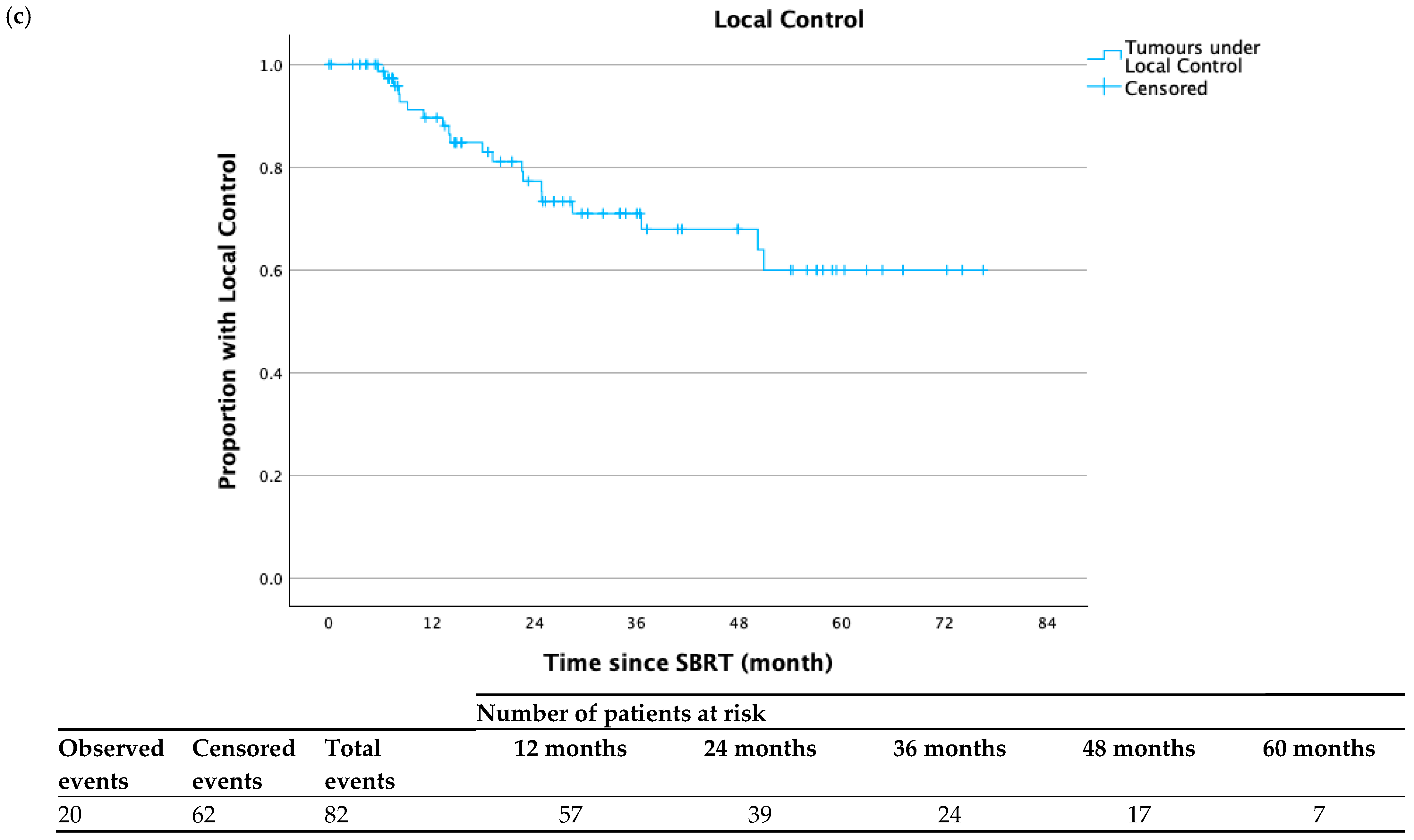 Cancers 17 02926 g001b