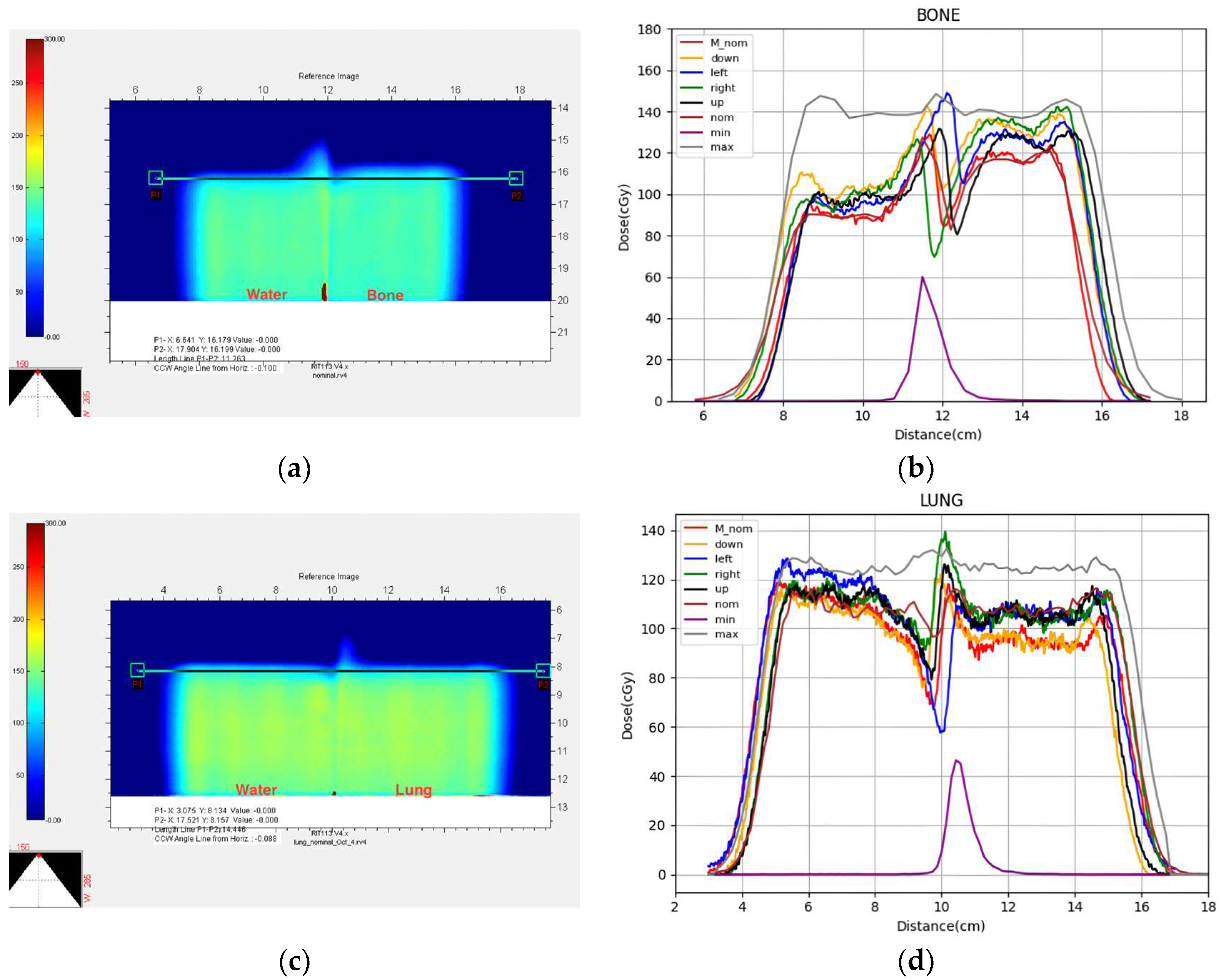 Cancers 17 02927 g006a
