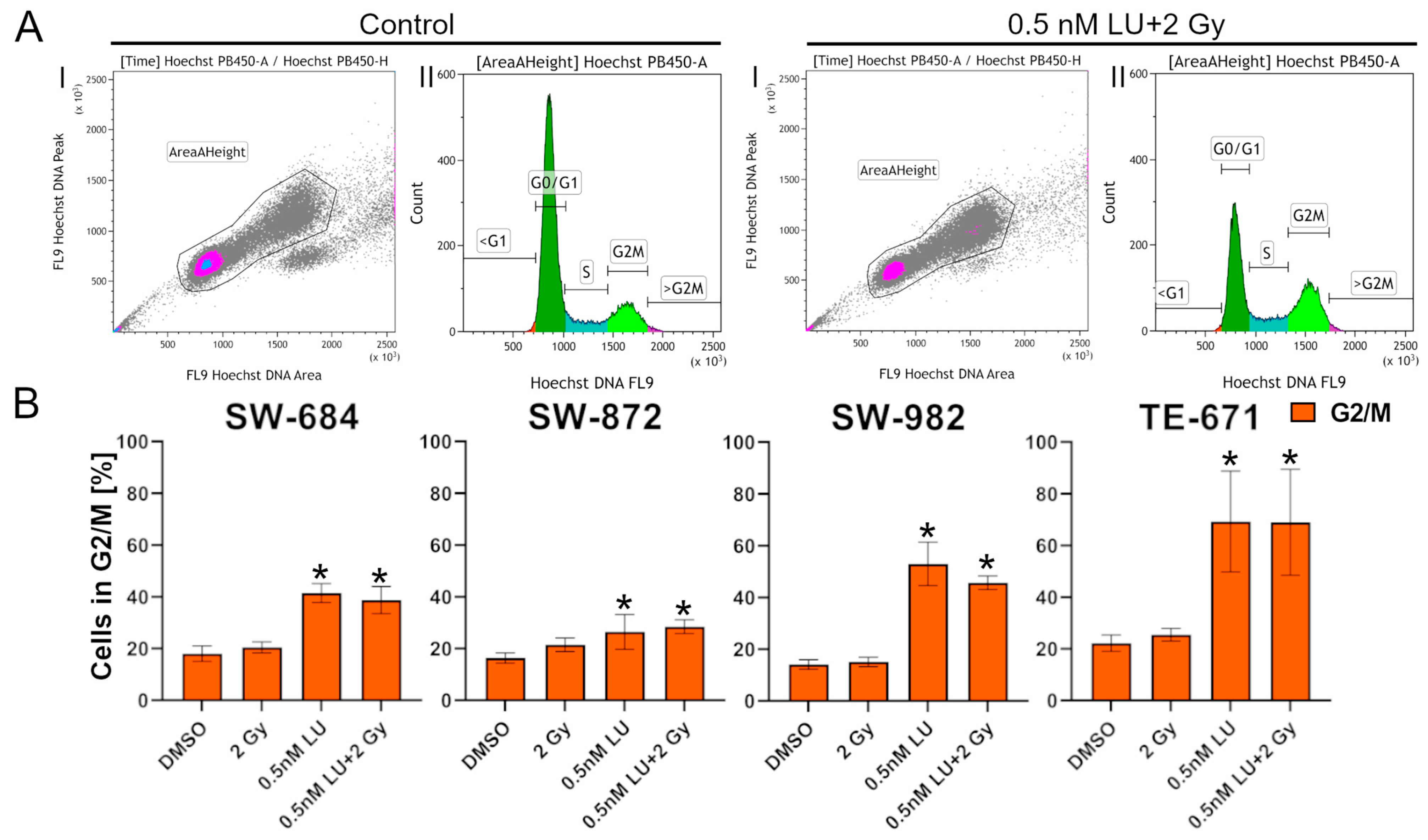 Cancers 17 02930 g004