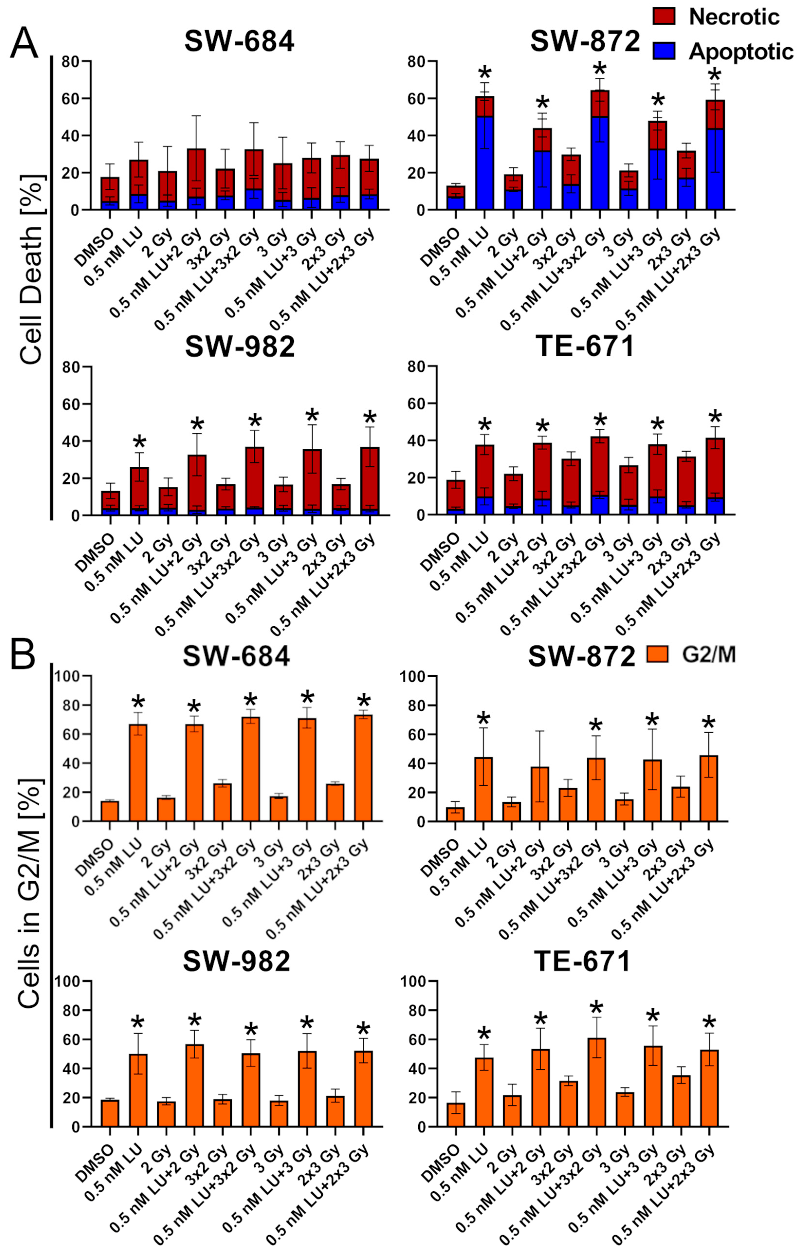 Cancers 17 02930 g007