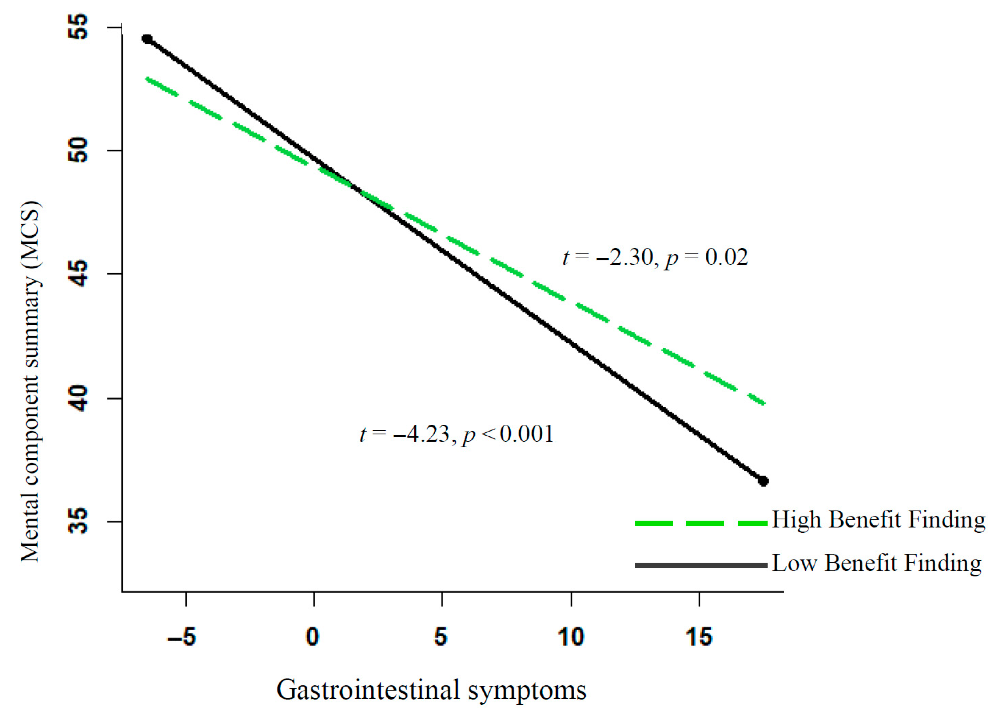 Cancers 17 02934 g002