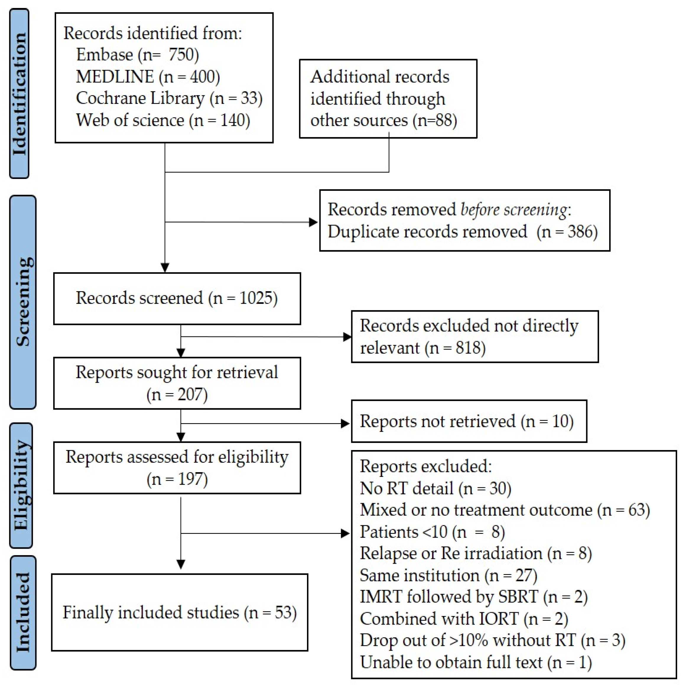 Cancers 17 02959 g001 Cancers 17 02959 g001