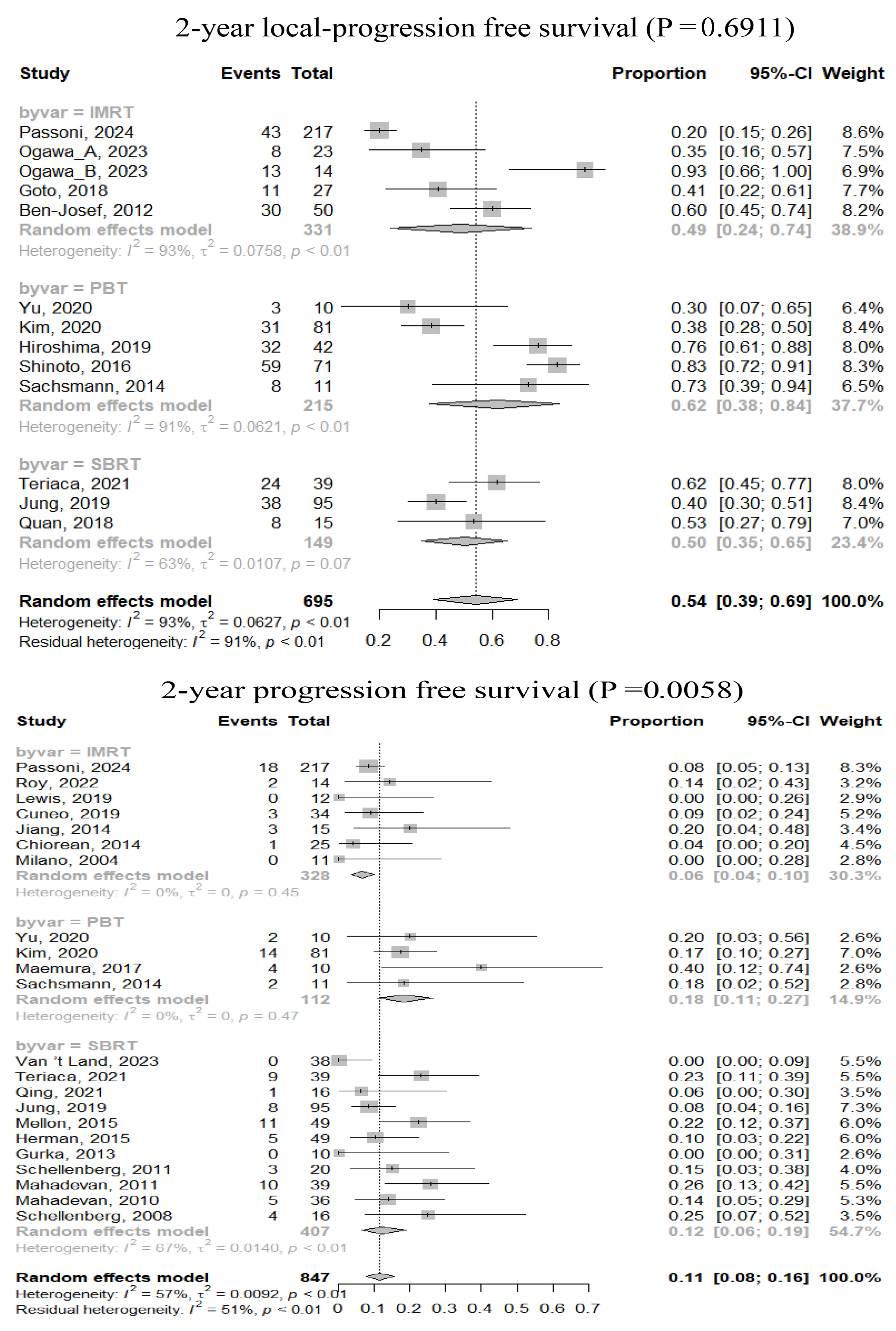 Cancers 17 02959 g002a Cancers 17 02959 g002a