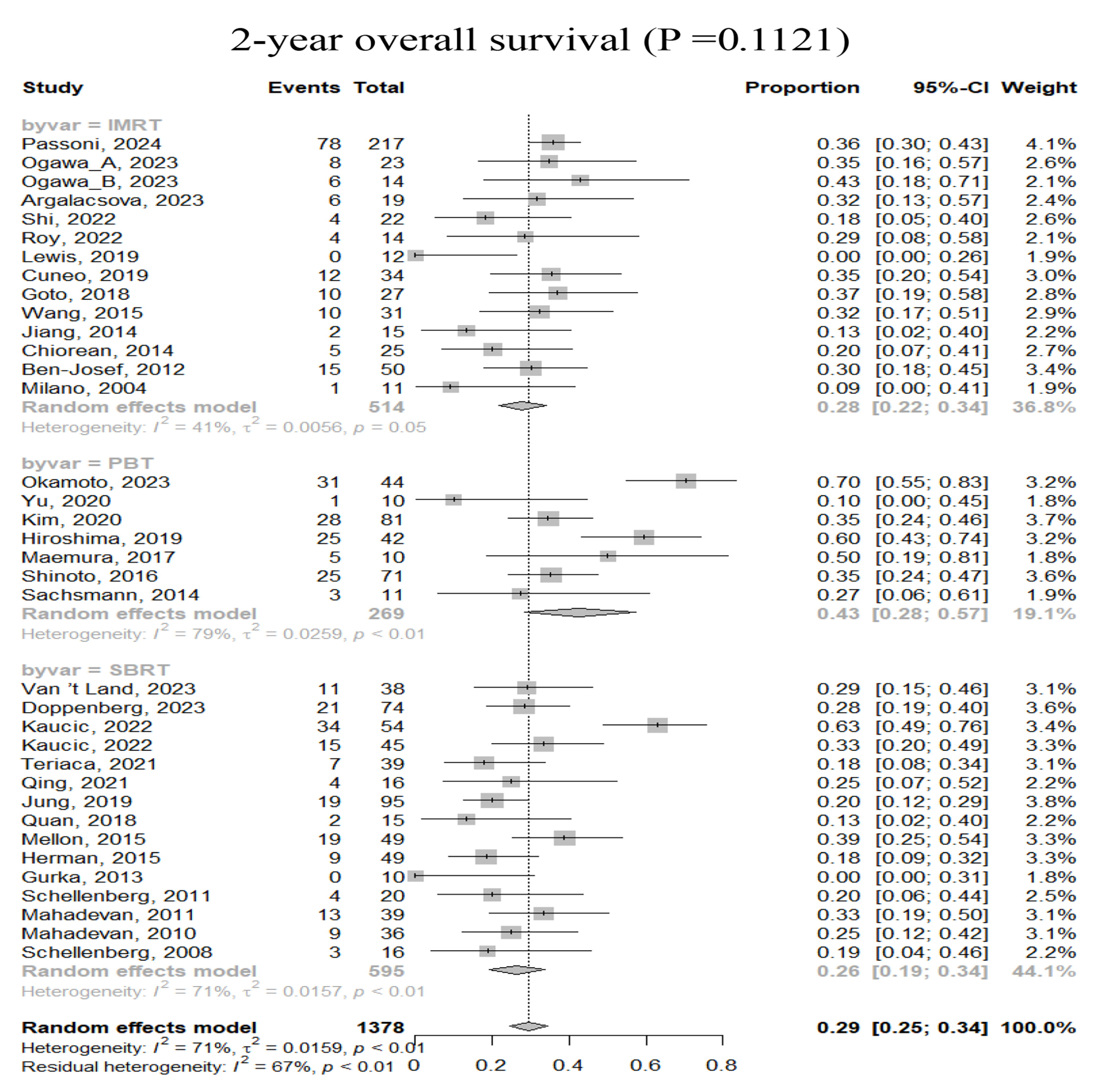 Cancers 17 02959 g002b Cancers 17 02959 g002b