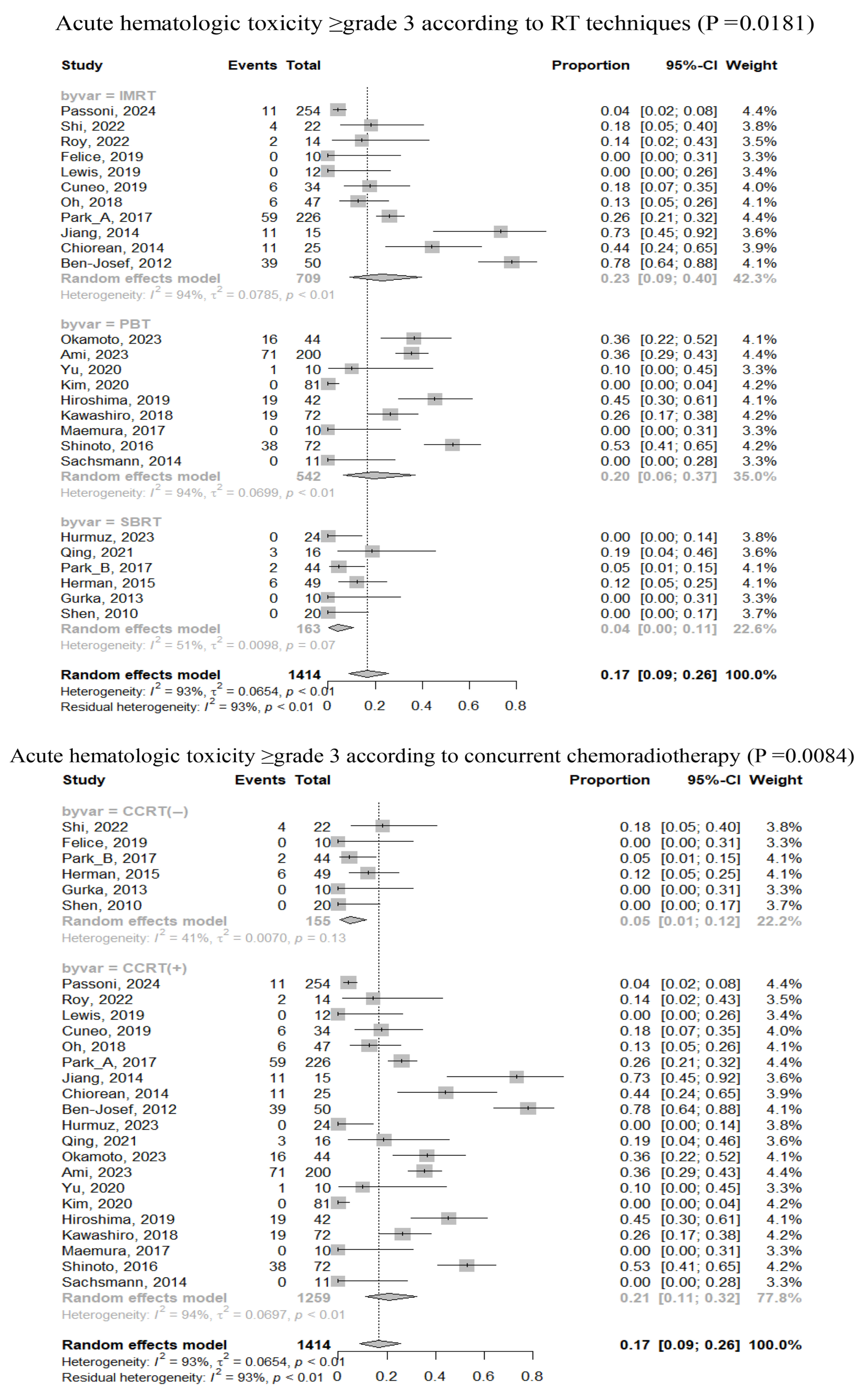 Cancers 17 02959 g003a Cancers 17 02959 g003a