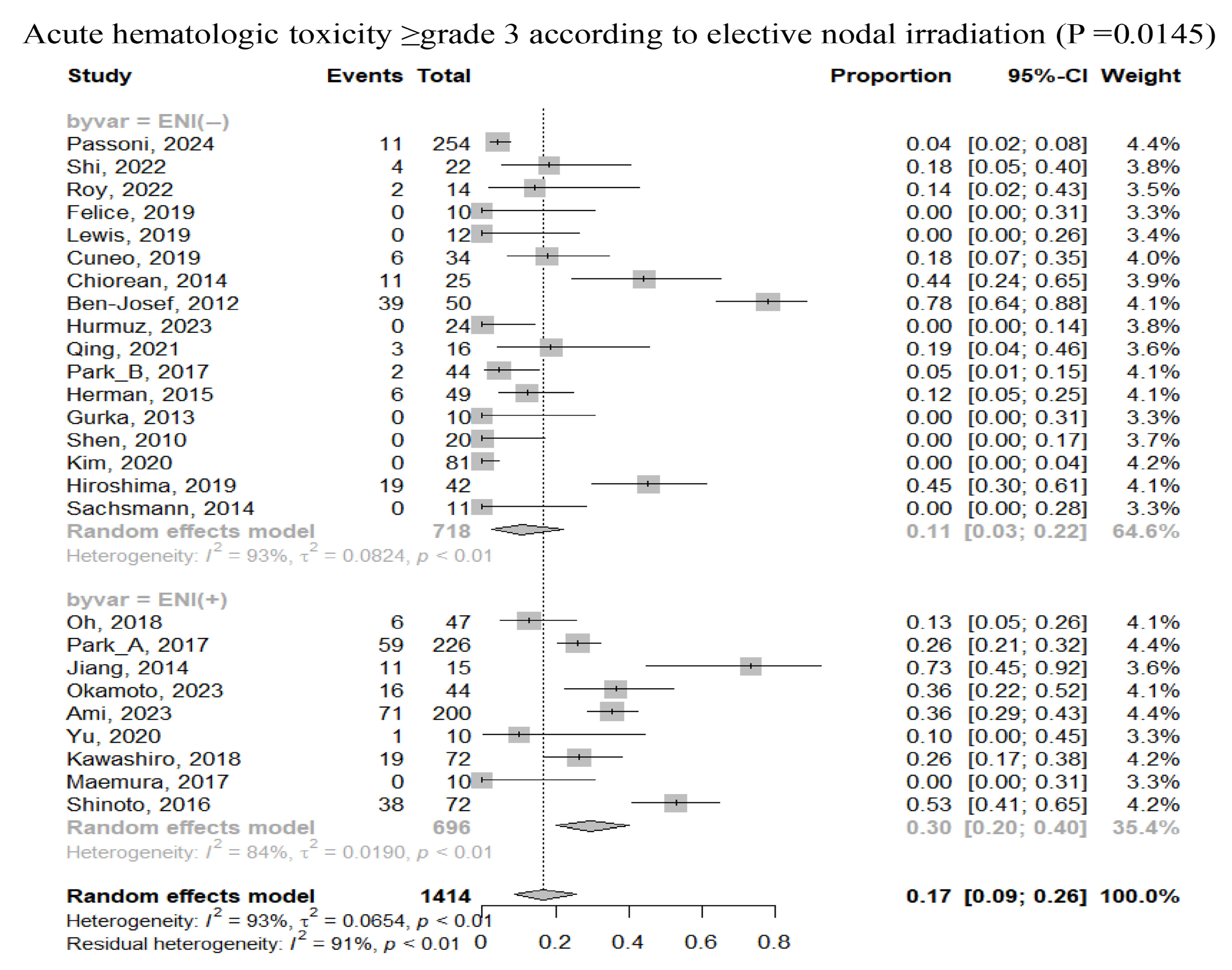 Cancers 17 02959 g003b Cancers 17 02959 g003b