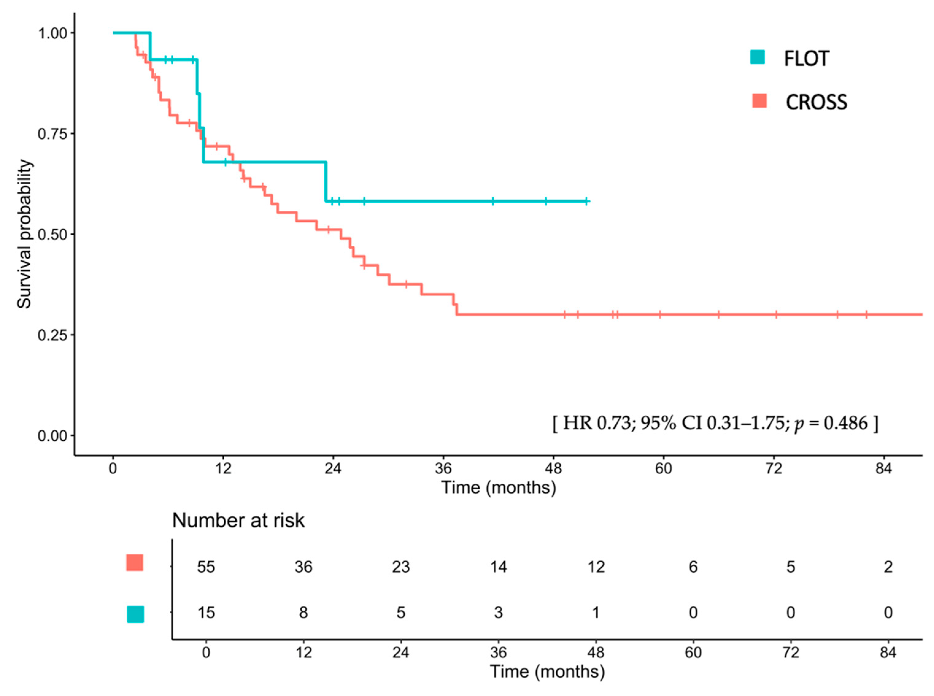 Cancers 17 02962 g002 Cancers 17 02962 g002