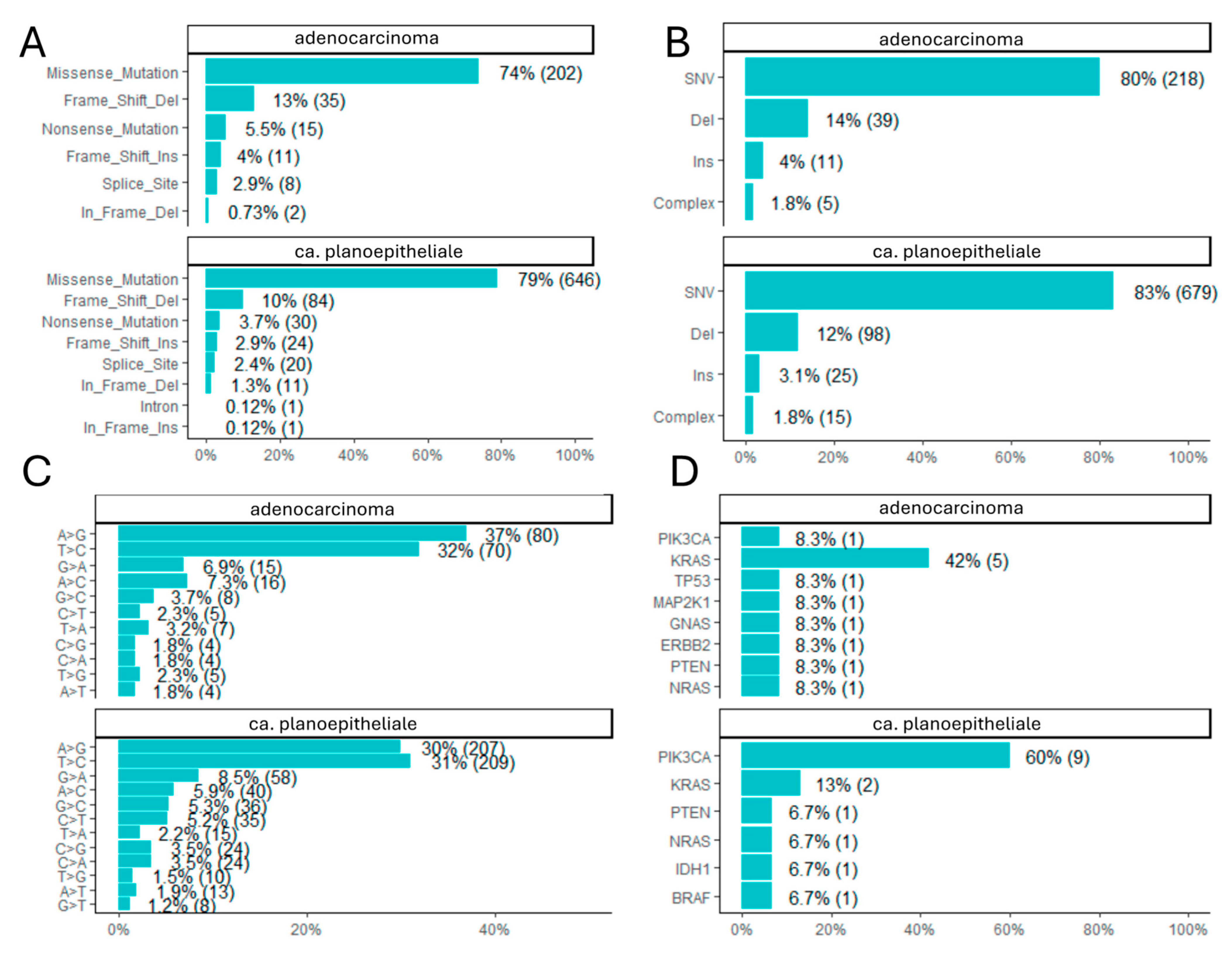 Cancers 17 02963 g002 Cancers 17 02963 g002