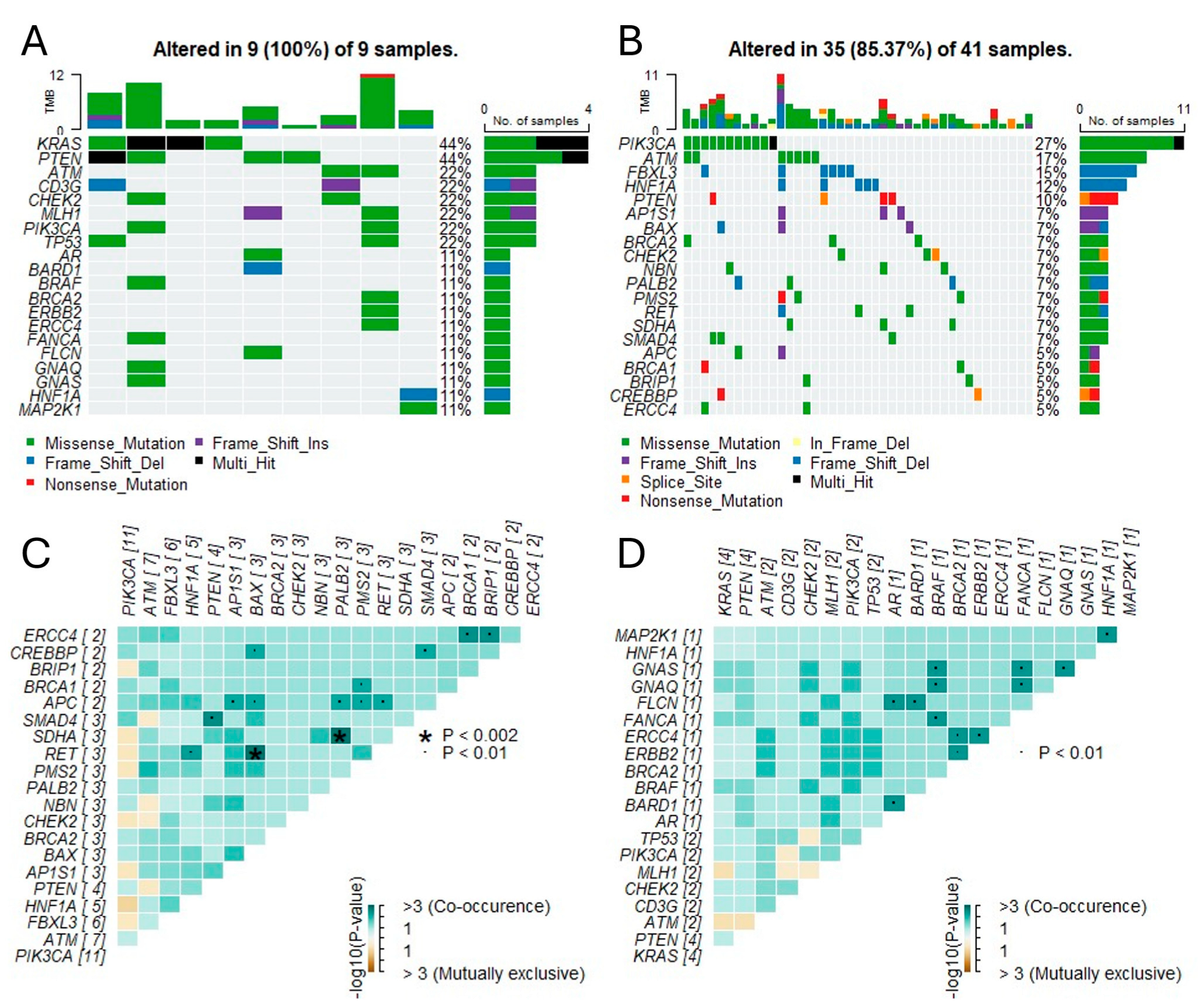 Cancers 17 02963 g003 Cancers 17 02963 g003