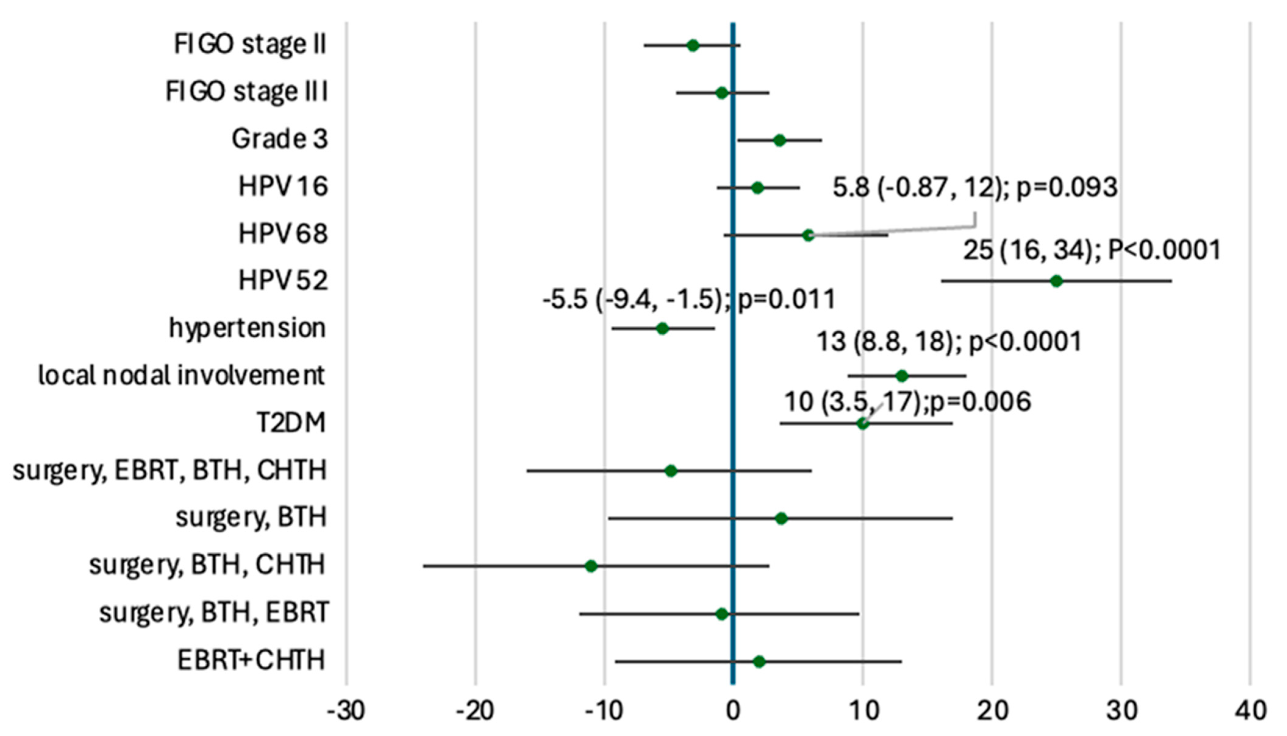 Cancers 17 02963 g004 Cancers 17 02963 g004