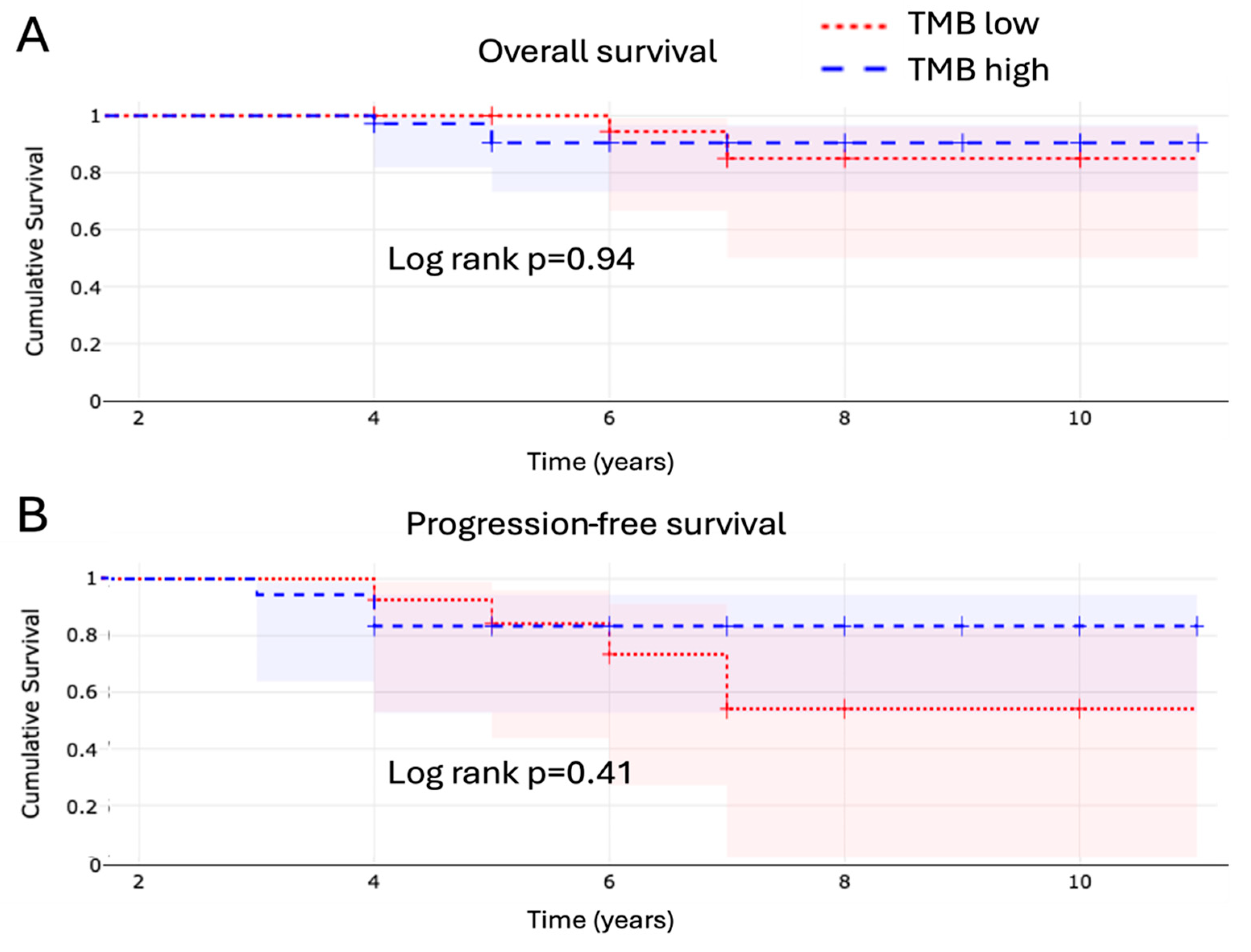 Cancers 17 02963 g0a1 Cancers 17 02963 g0a1