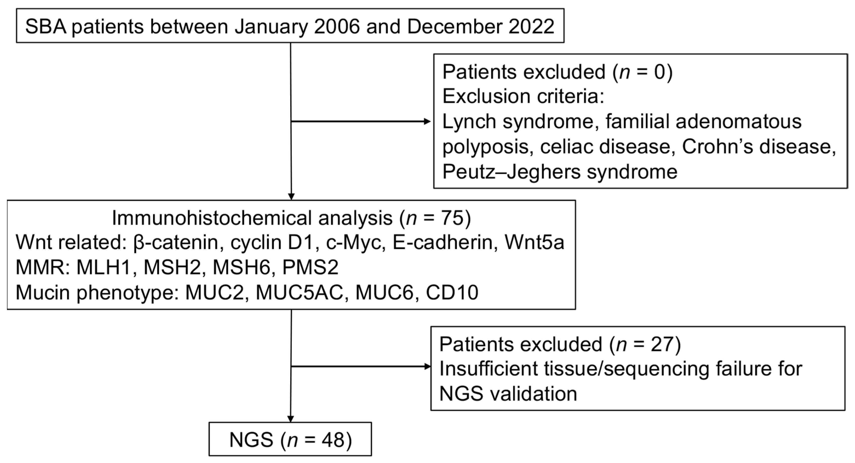 Cancers 17 02965 g001