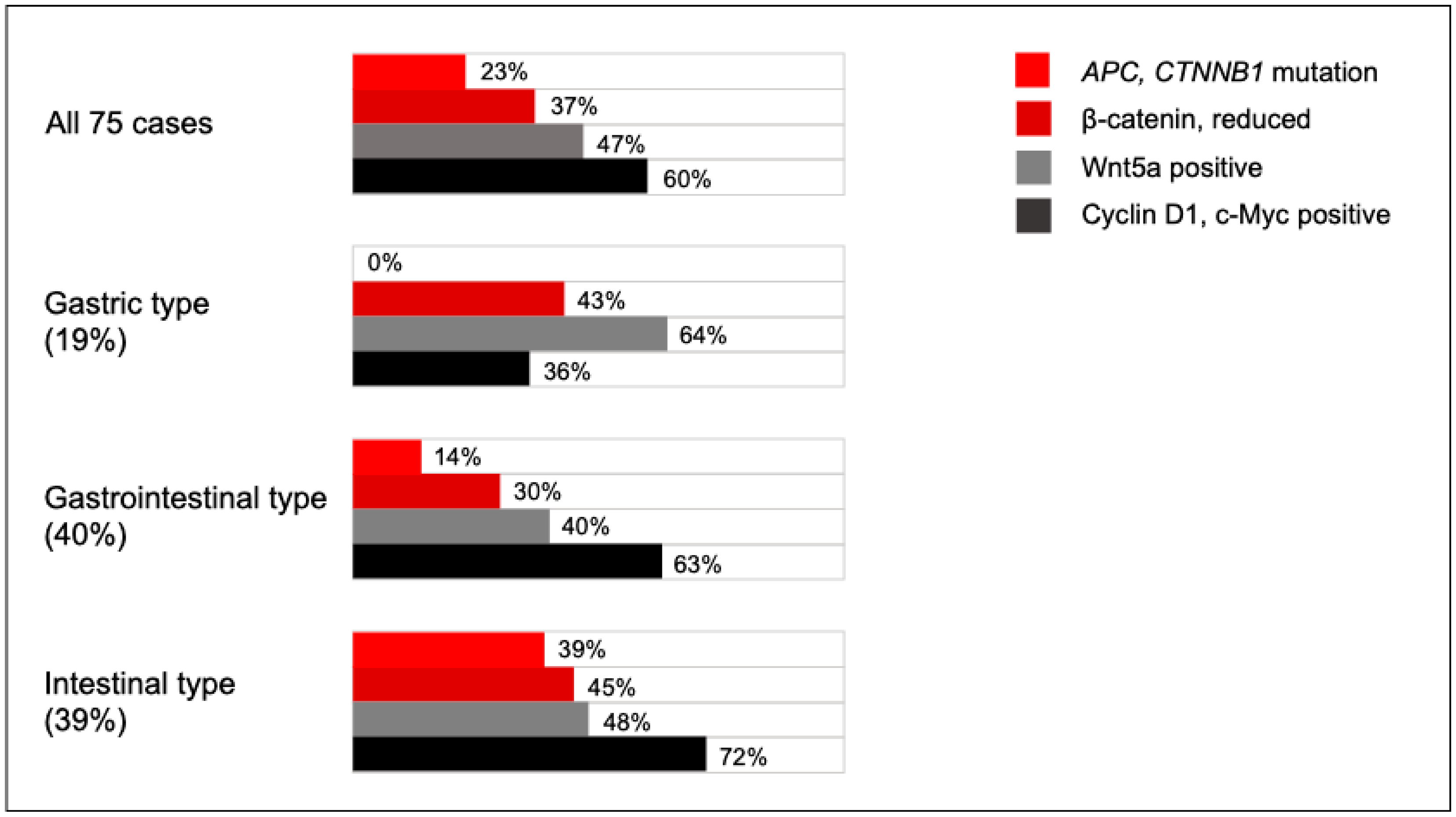 Cancers 17 02965 g004