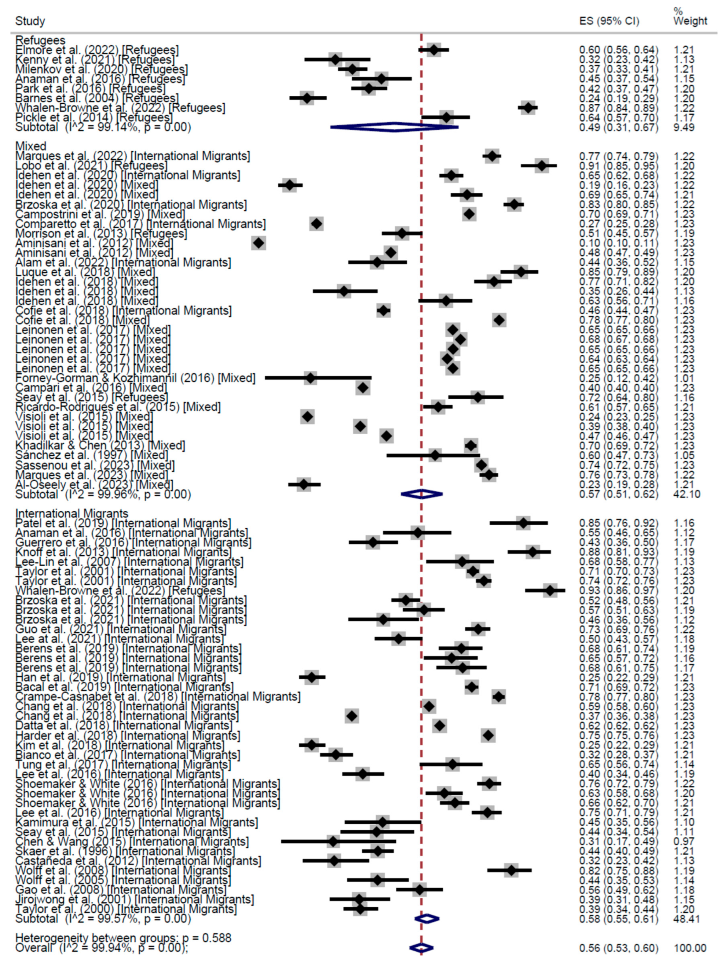 Cancers 17 02966 g002