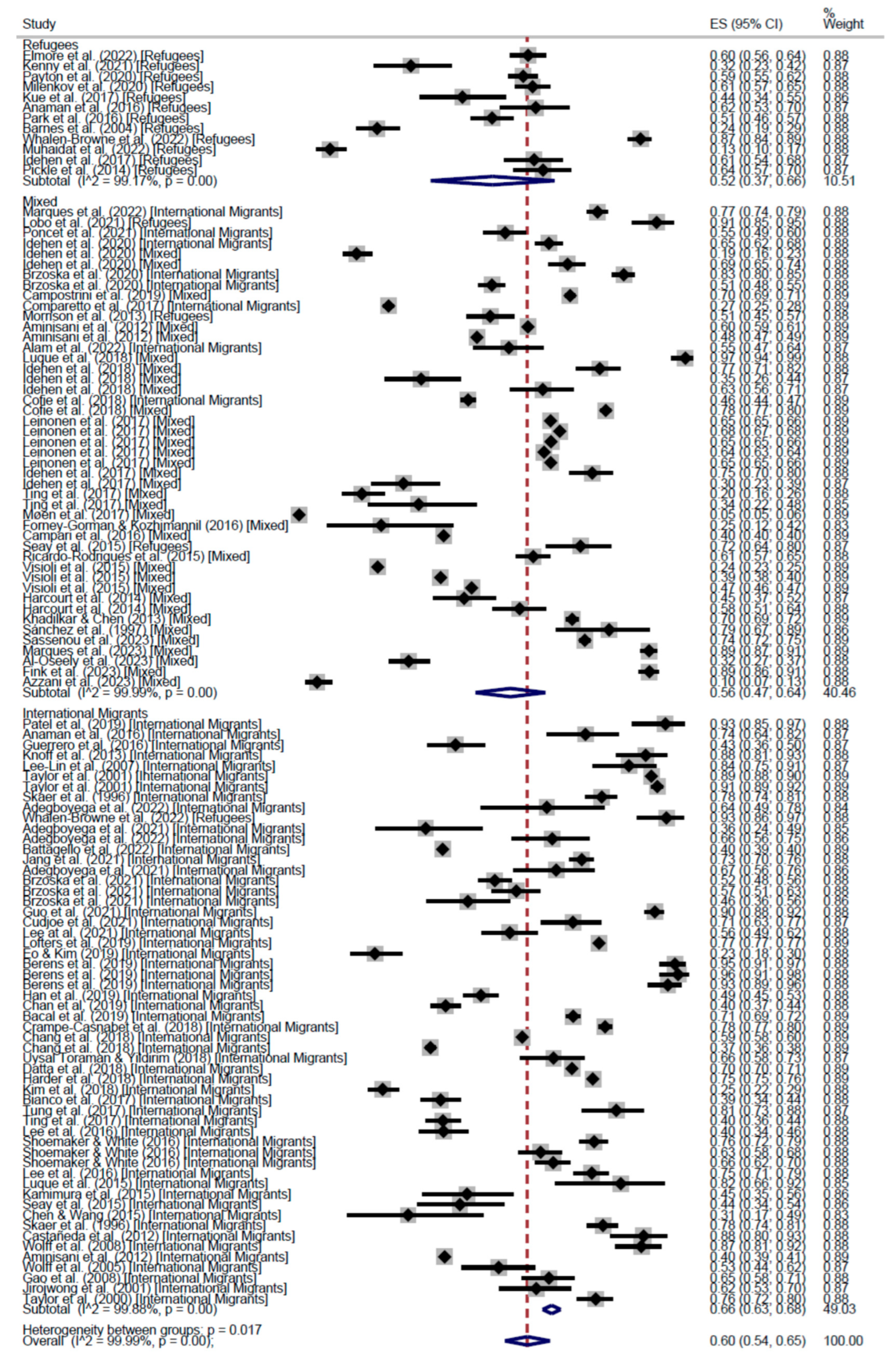 Cancers 17 02966 g003