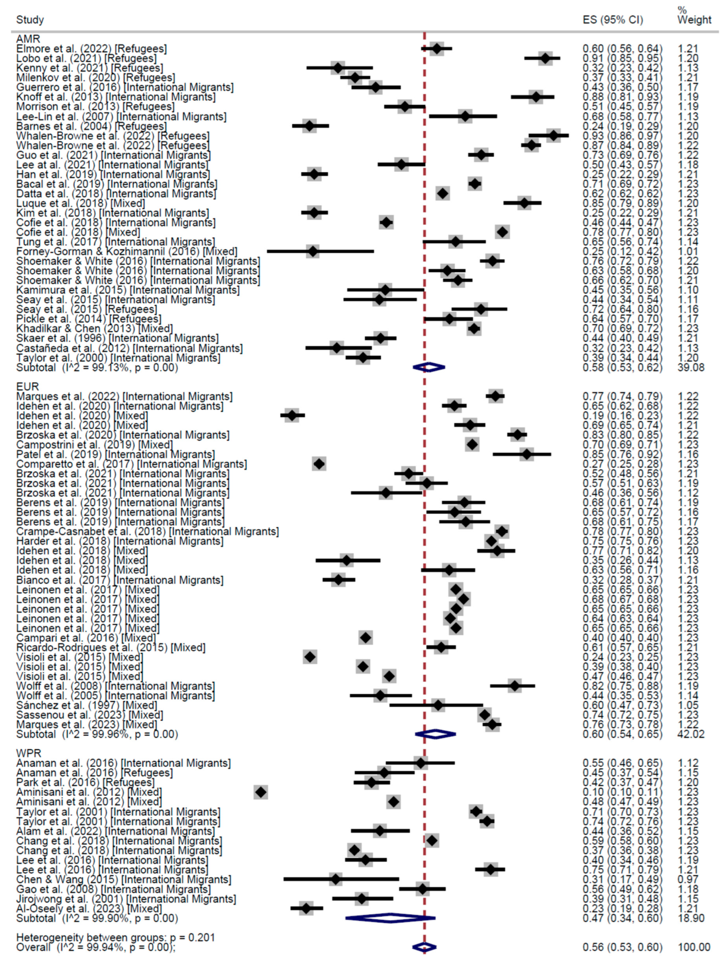 Cancers 17 02966 g004