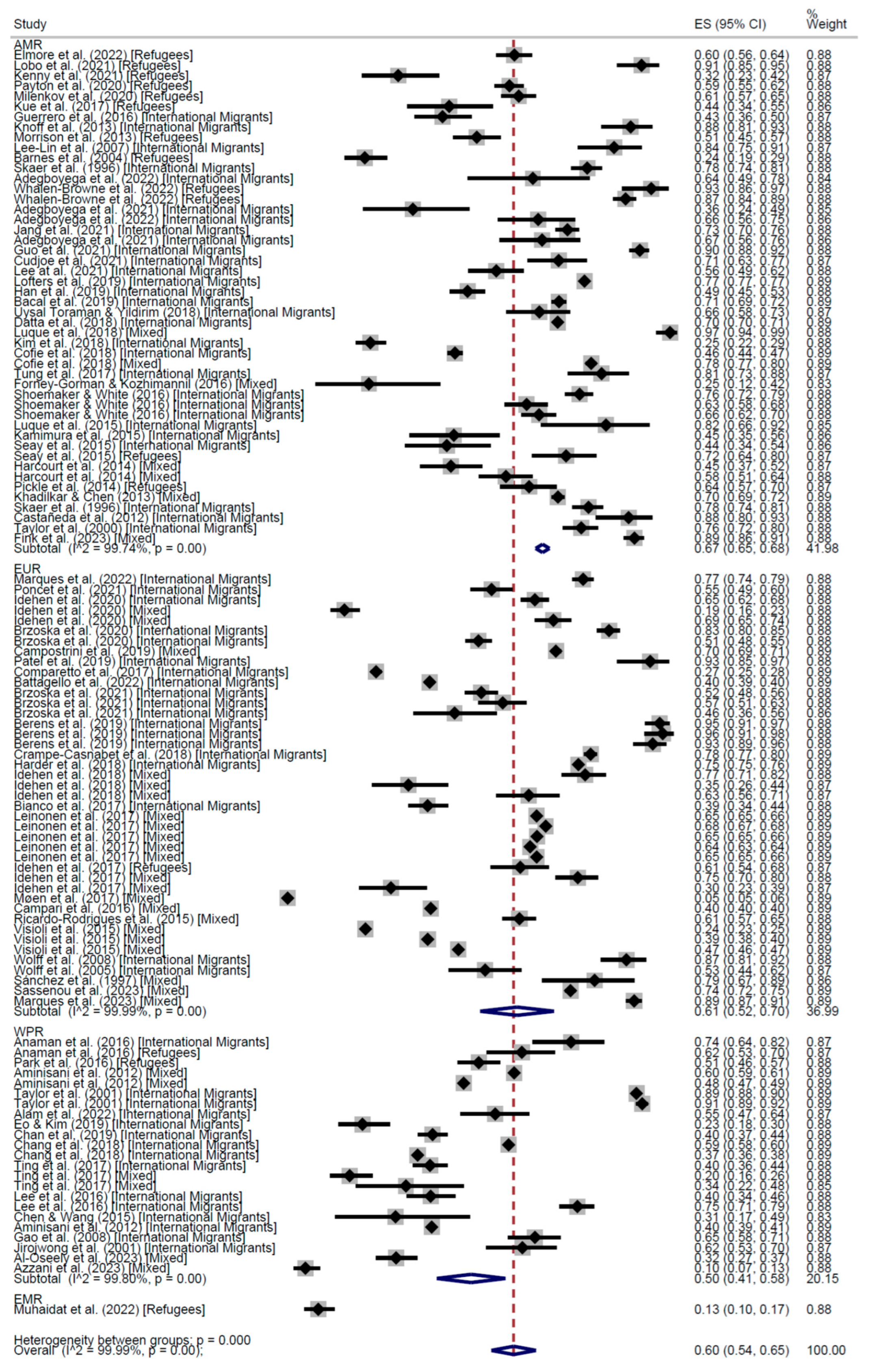 Cancers 17 02966 g005