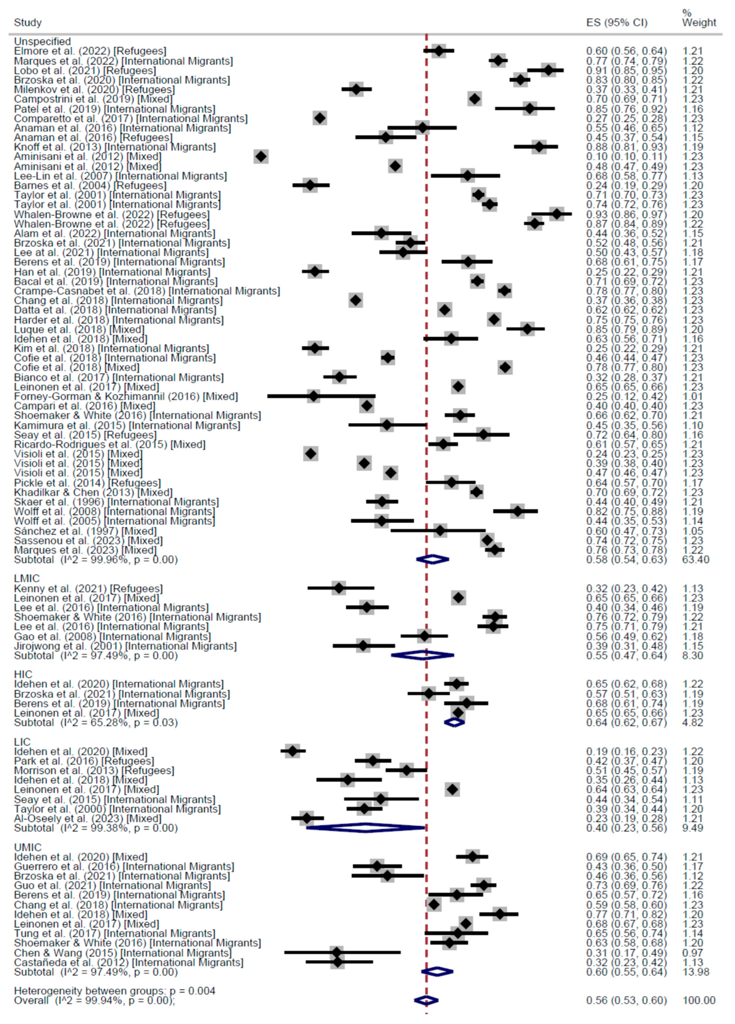 Cancers 17 02966 g006