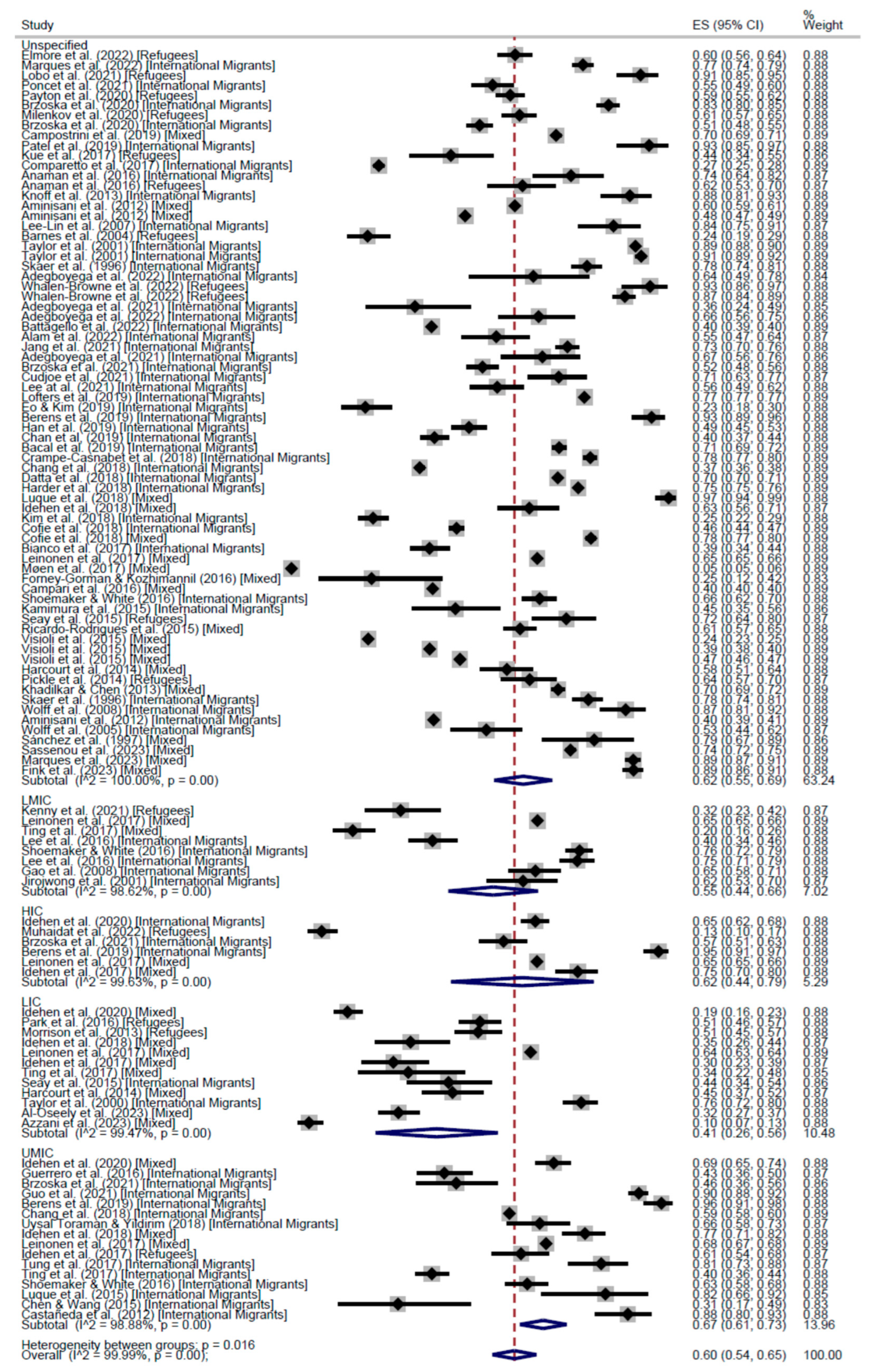 Cancers 17 02966 g007