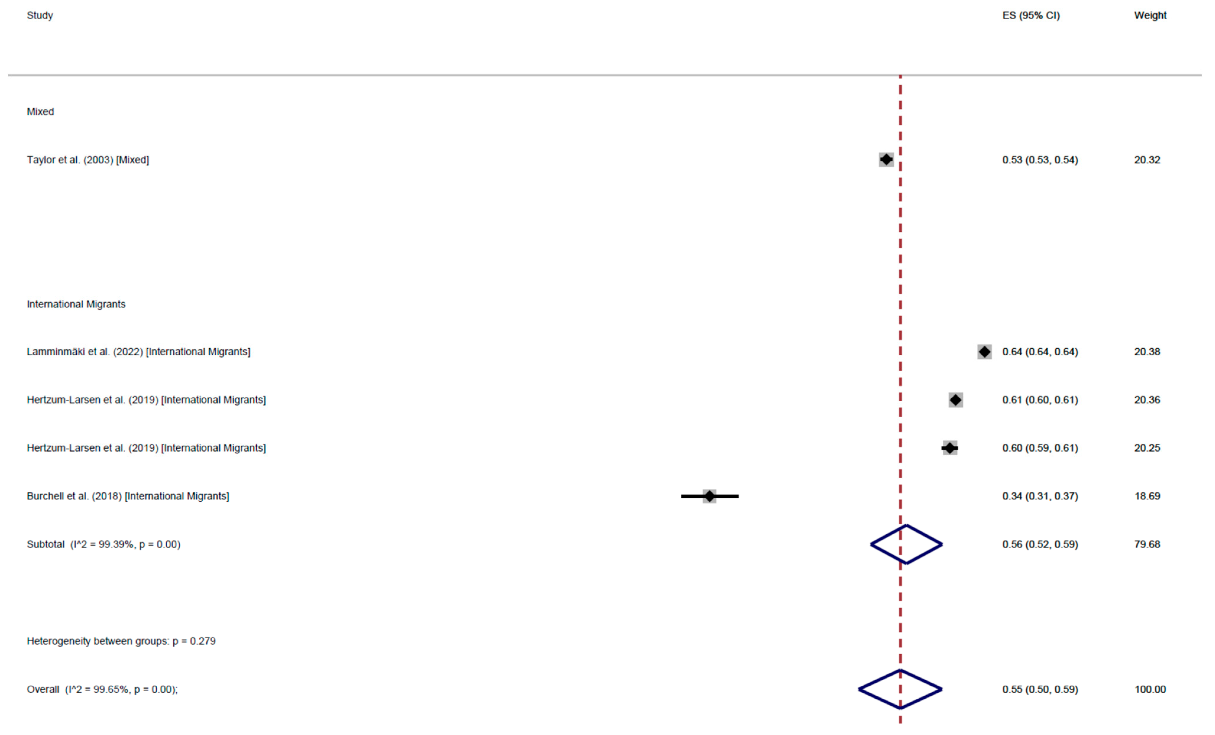 Cancers 17 02966 g008