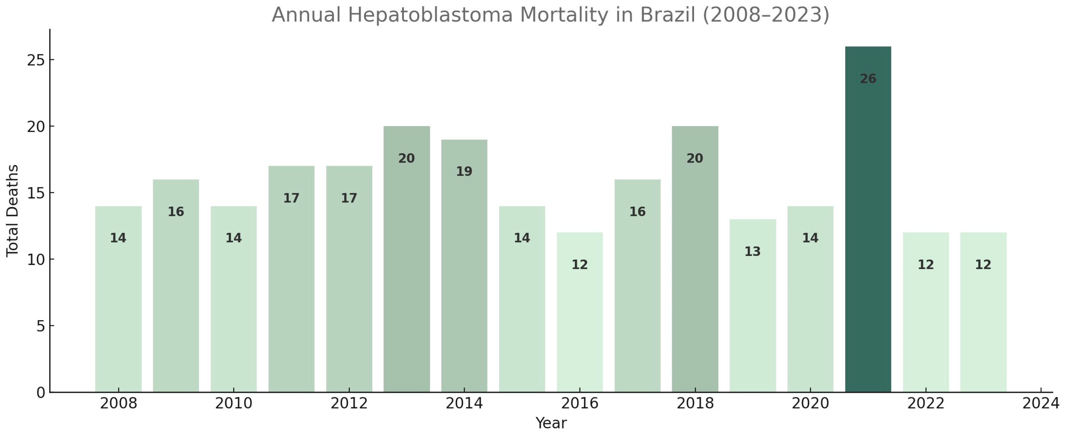 Cancers 17 02970 g001